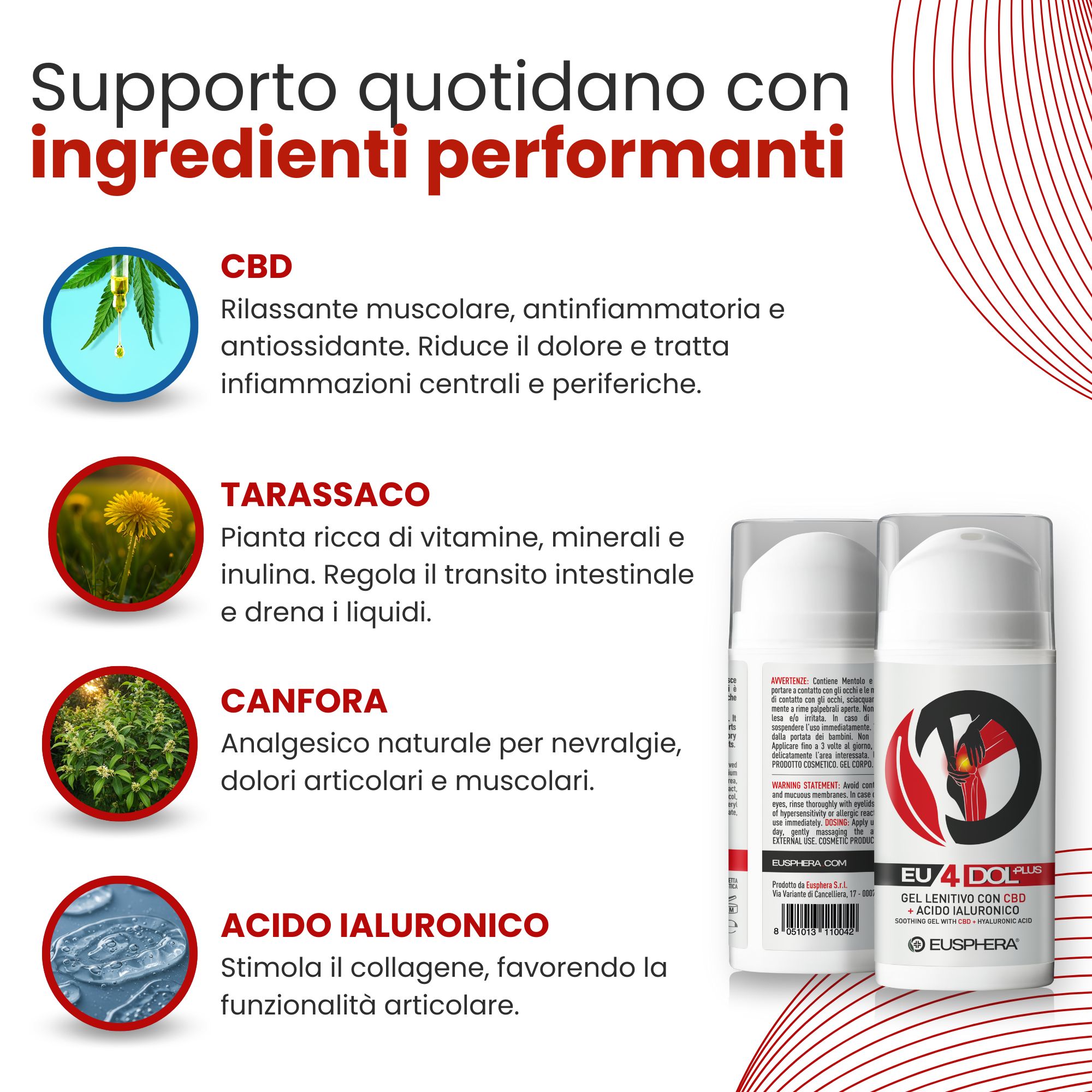 Grafico con ingredienti e testo. Sullo sfondo: flacone con testo EU4DOL Plus. Testo: Supporto quotidiano con ingredienti performanti.
