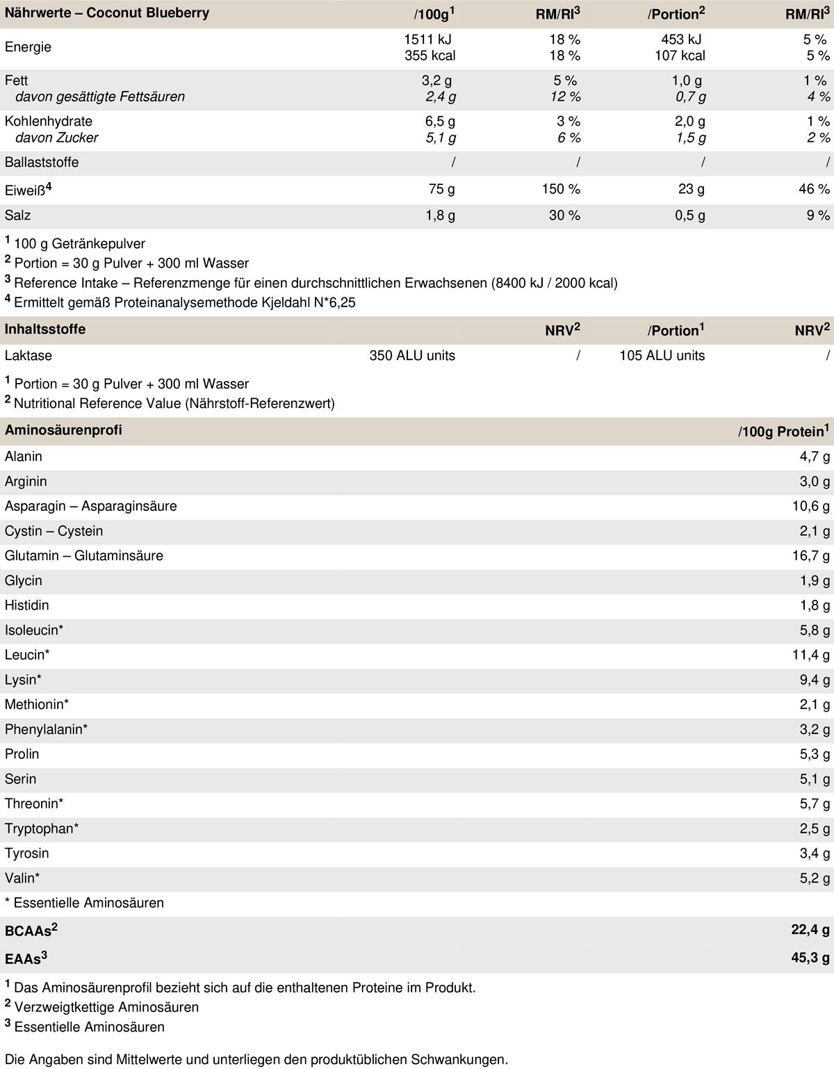 Peak Delicious Whey Protein - Geschmack Coconut Blueberry 0,9 kg Pulver