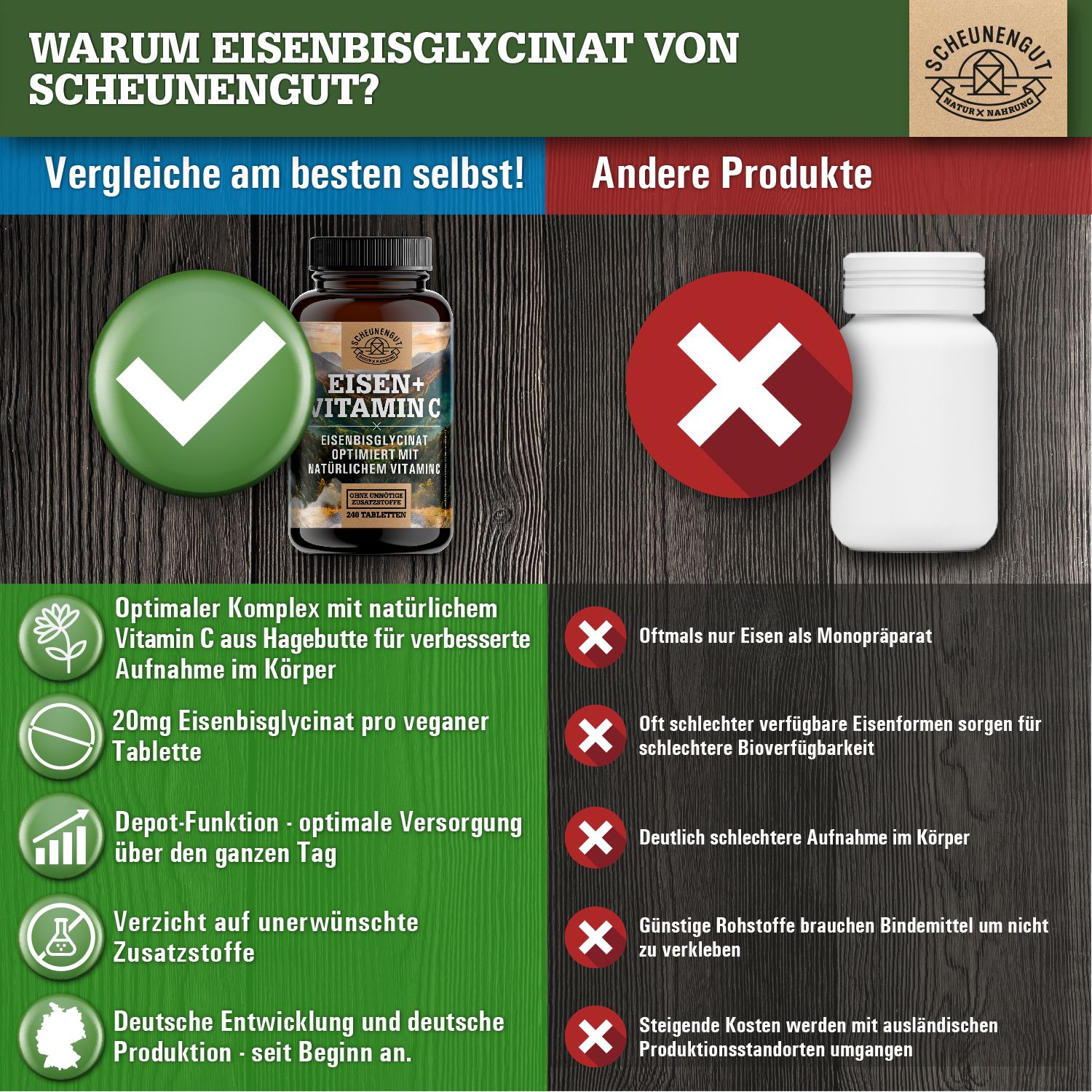Vergleich von Produkten. Links: Flasche mit Etikett. Rechts: Weiße Flasche. Marke: Scheunengut.
