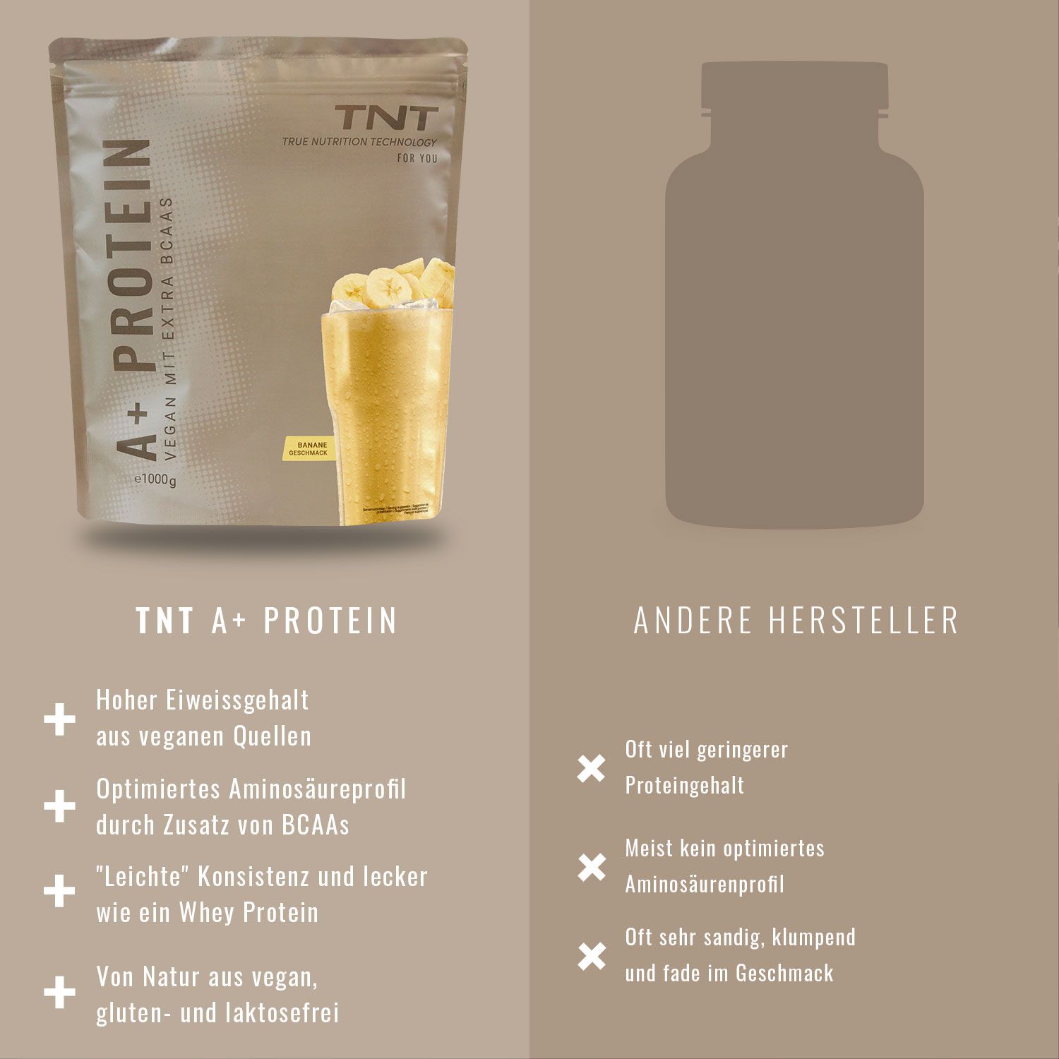 Vergleich TNT A+ Protein mit anderen Herstellern. Vorteile: hoher Eiweißgehalt, vegan, optimiertes Aminosäureprofil.