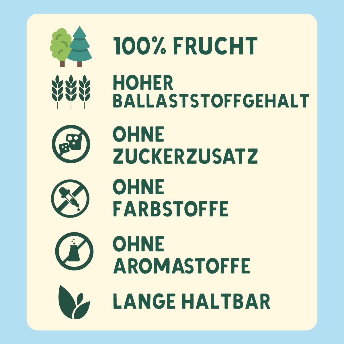 Infografik mit Text: 100% Frucht, hoher Ballaststoffgehalt, ohne Zuckerzusatz, ohne Farbstoffe, ohne Aromastoffe, lange haltbar.