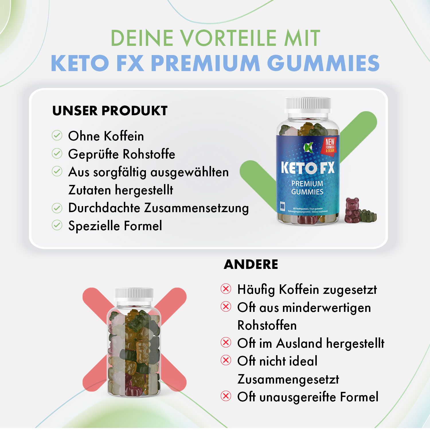 Keto FX Premium Gummies