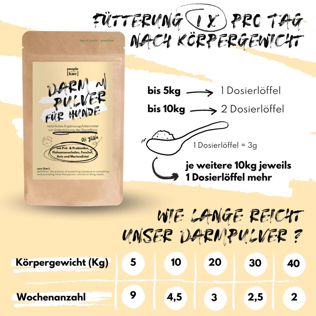 Darmpulver für Hunde - People Who Kaer