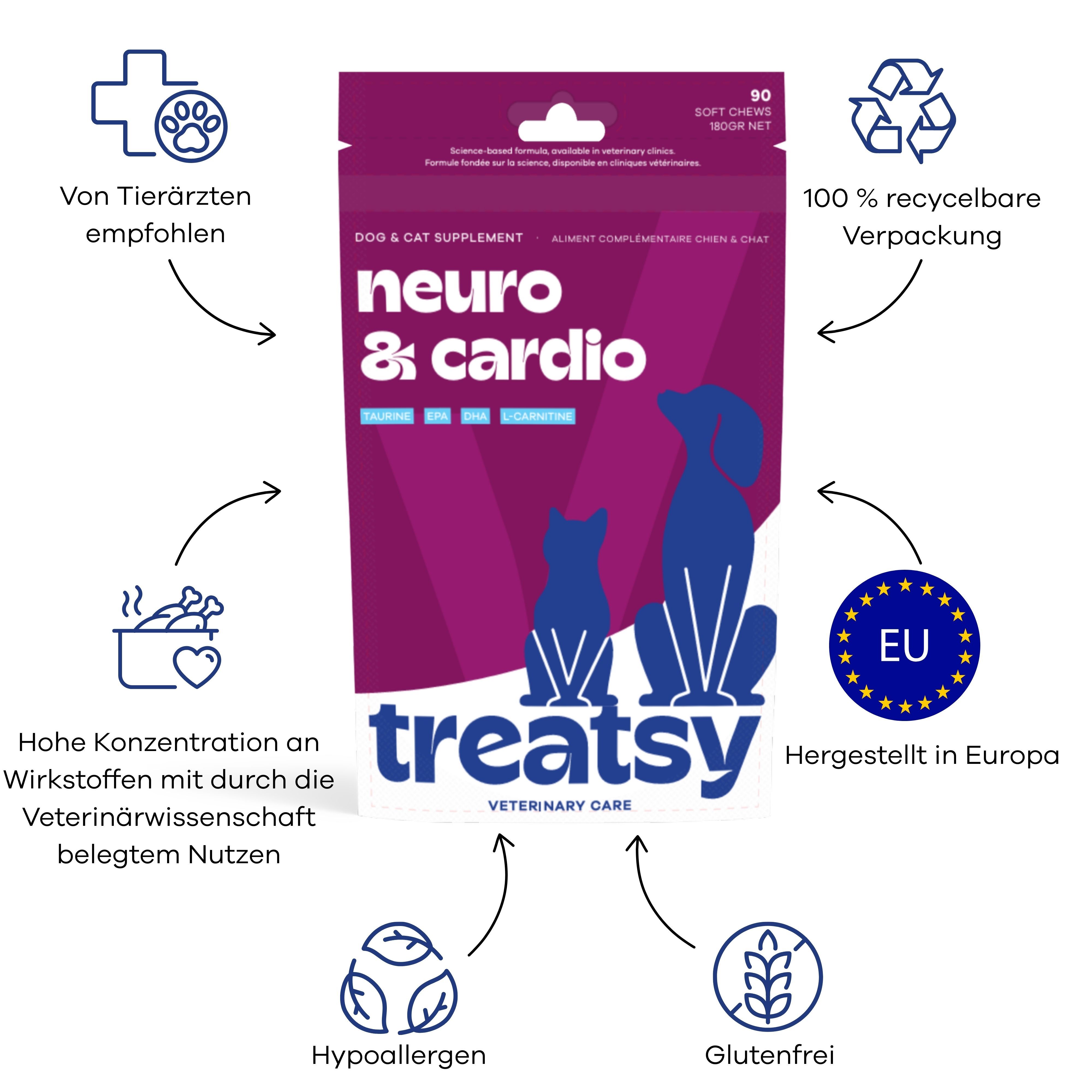 Packung mit Produktinformationen. Text: Neuro & Cardio, Marke Treatsy. Logos: EU, recycelbar, glutenfrei, hypoallergen.