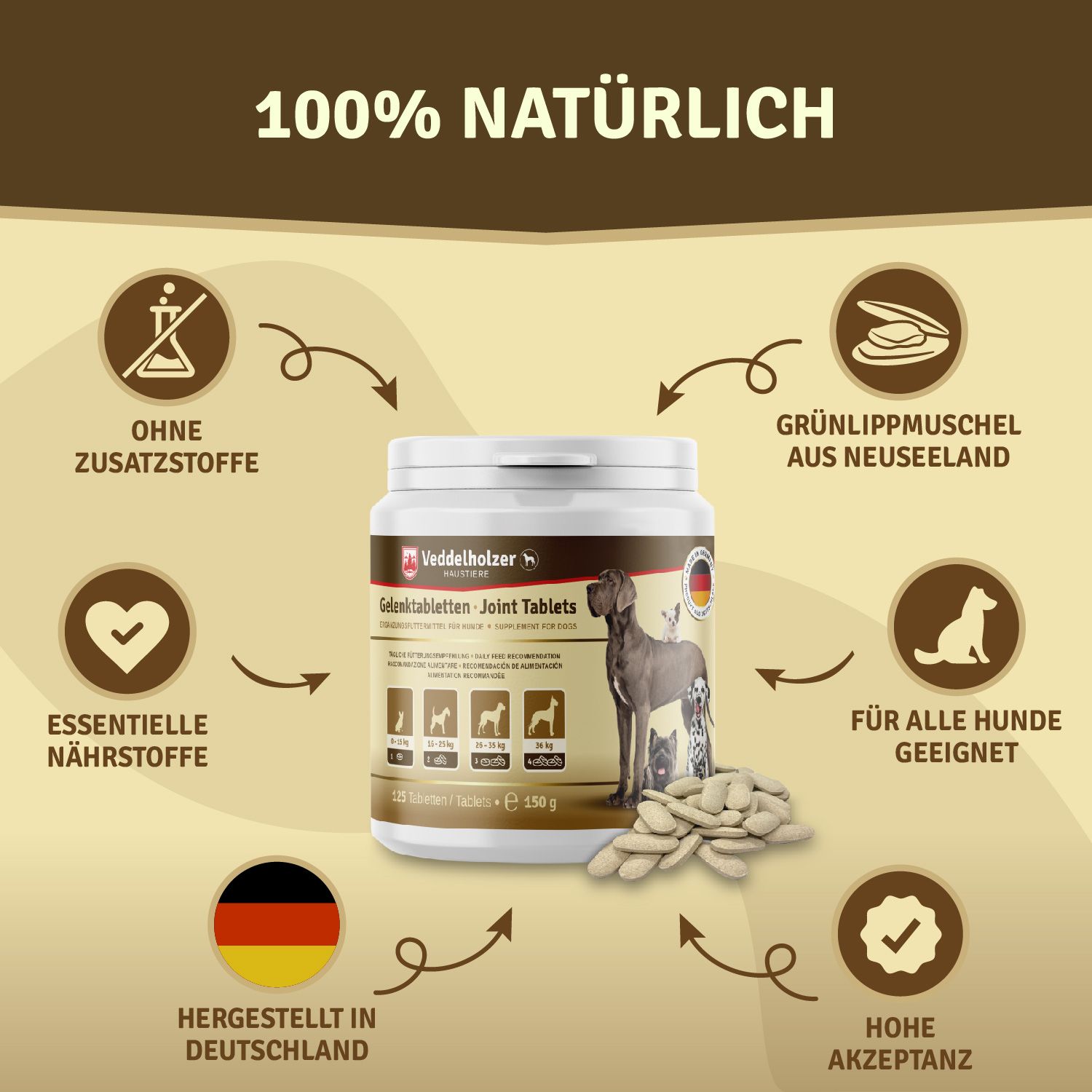 Produktbehälter mit Produktnamen und Hundeabbildung. 100% natürlich. Mit deutscher Flagge und Qualitätssiegel.