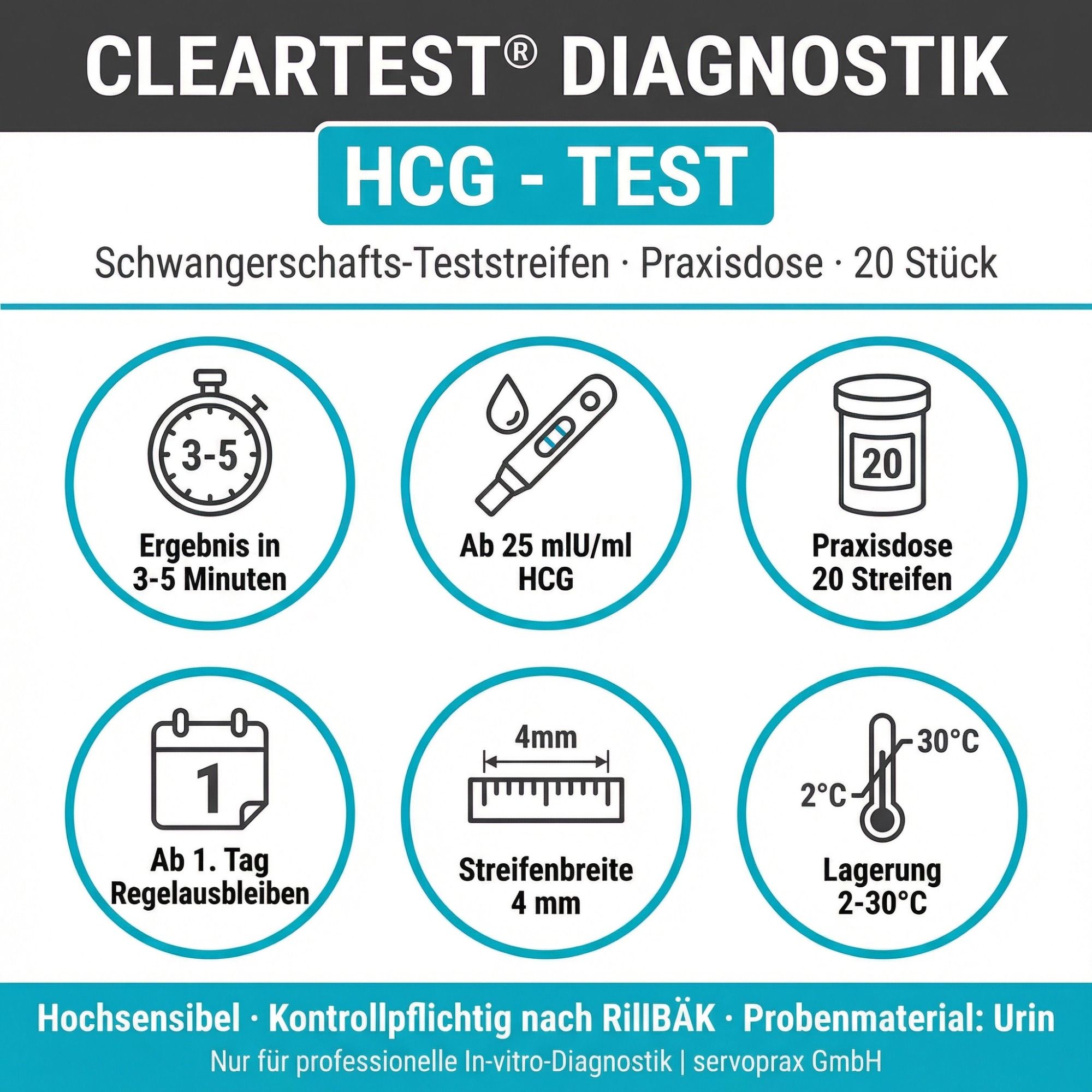 Grafische Darstellung mit Icons. Informationen zu Ergebnis, HCG-Wert, Packungsgröße, Ausbleiben der Regel, Streifenbreite und Lagerung.