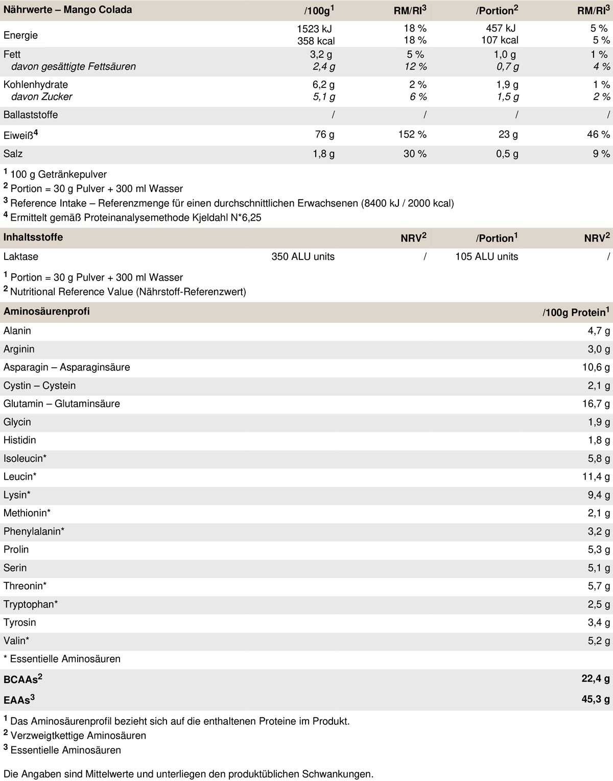 Peak Delicious Whey Protein - Geschmack Mango Colada 0,9 kg Pulver