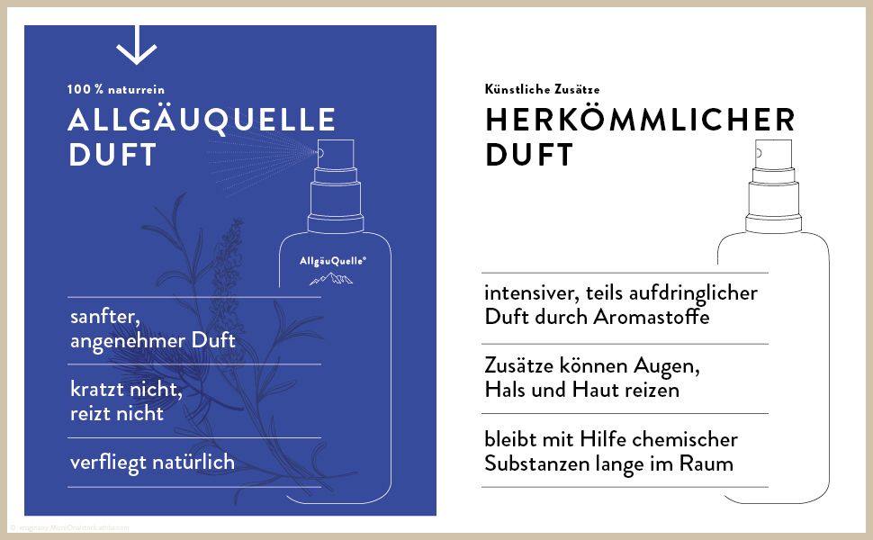 Allgäuquelle Bio Raumspray Lufterfrischer Duftspray Airspray Lavendel, Alpenzirpe und Eukalyptus