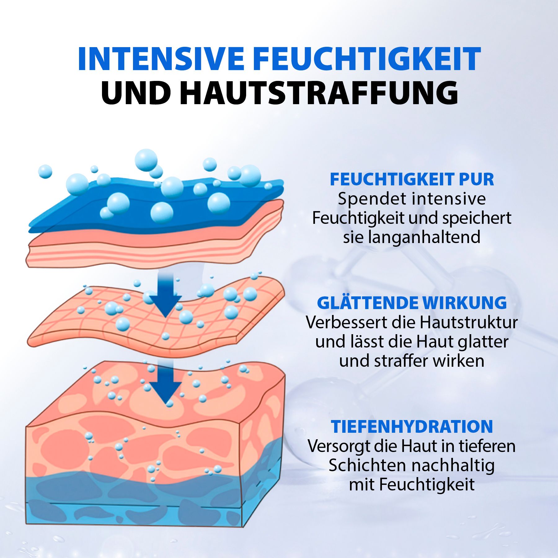 Schema zeigt Hautschichten mit Feuchtigkeitseinschlüssen und Text.