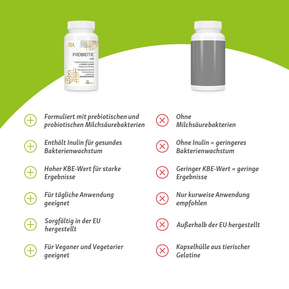 Vergleich von zwei weißen Pillenflaschen. Eine mit Produktetikett, eine ohne. Text: Vorteile und Nachteile von Probiotic Life.