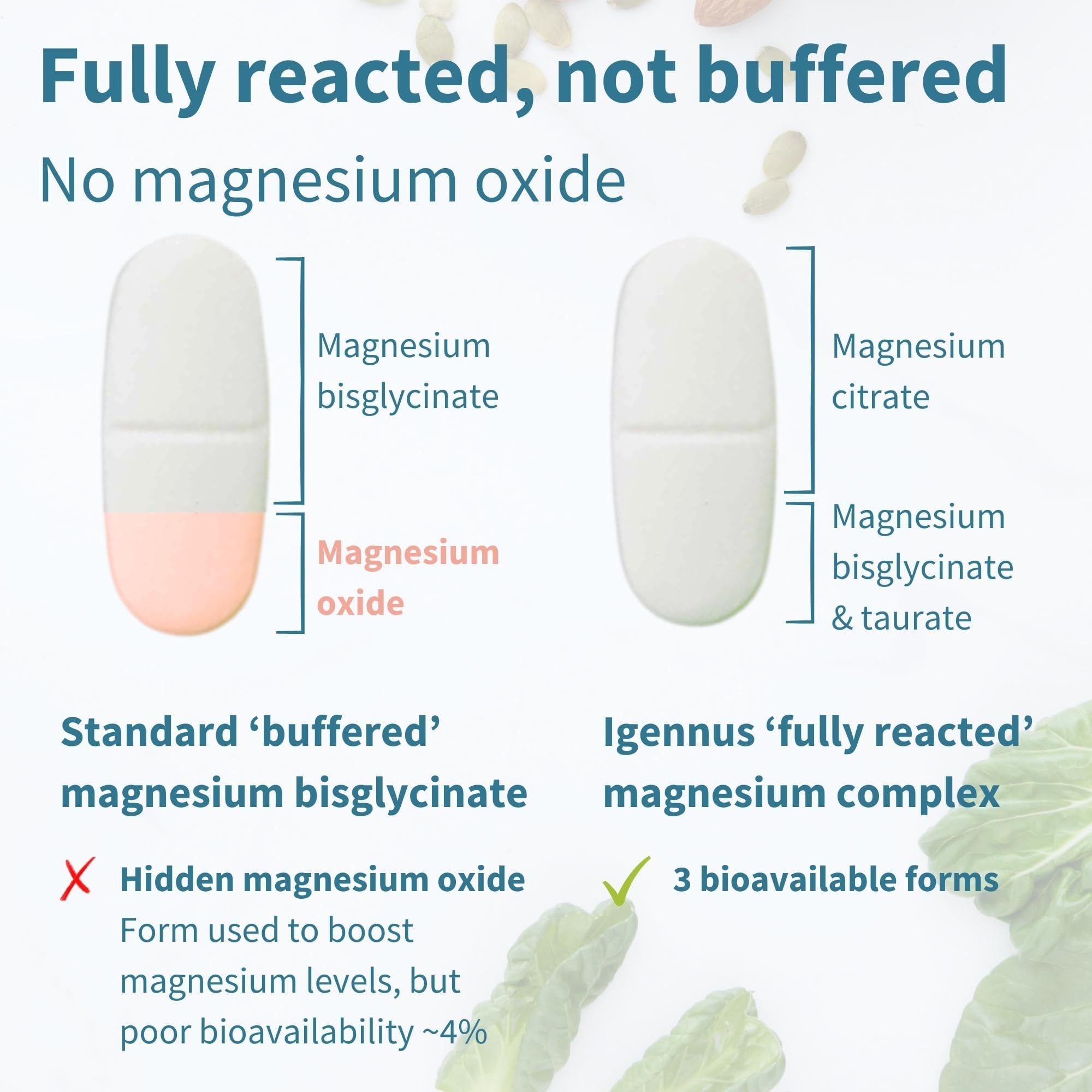 Zwei Tabletten, eine mit Magnesiumoxid, eine mit Magnesiumcitrat. Text: Keine Magnesiumoxid. 3 bioverfügbare Formen.