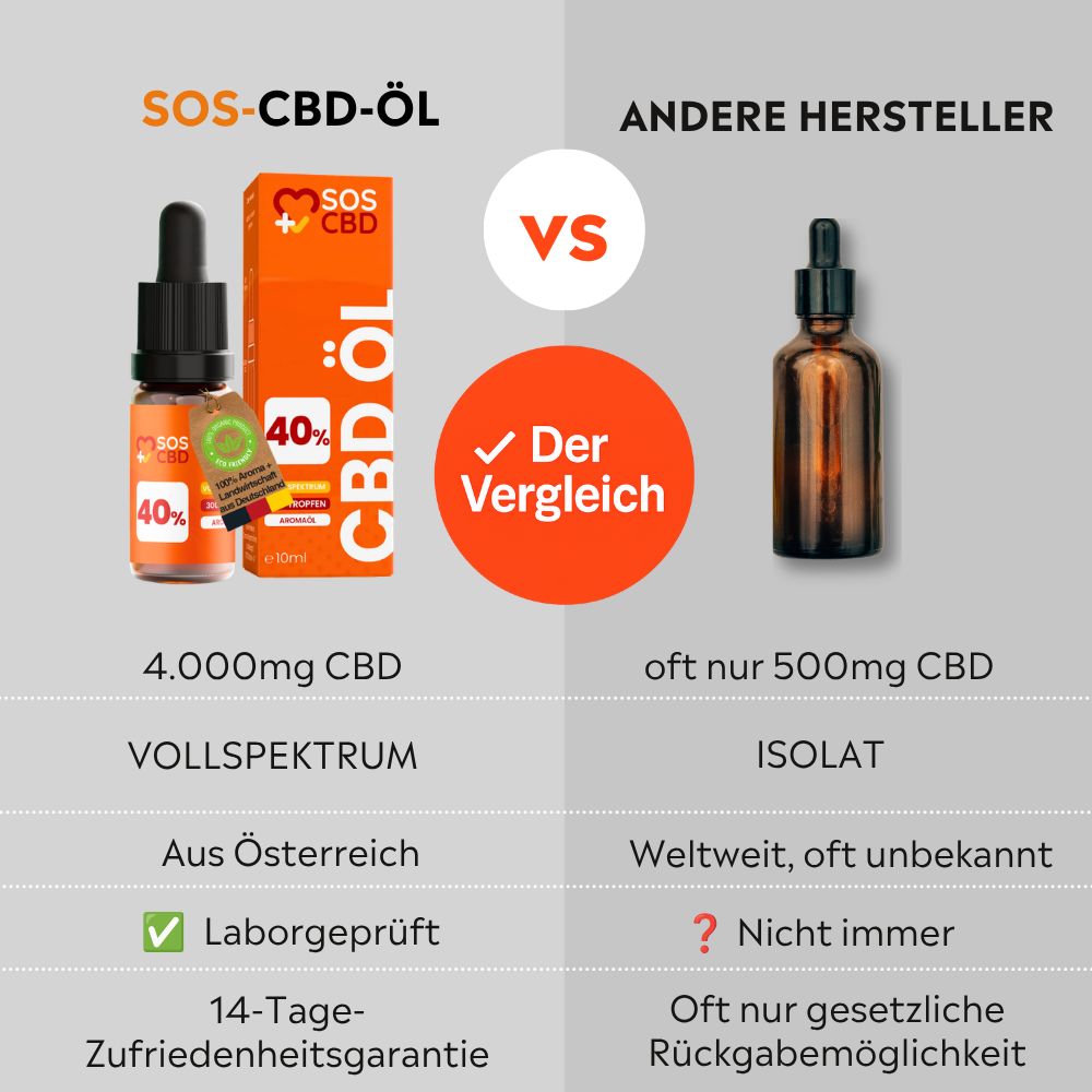 SOS CBD®- CBD Öl 40% - 300 Vollspektrum CBD Tropfen - Hanföl-Aroma