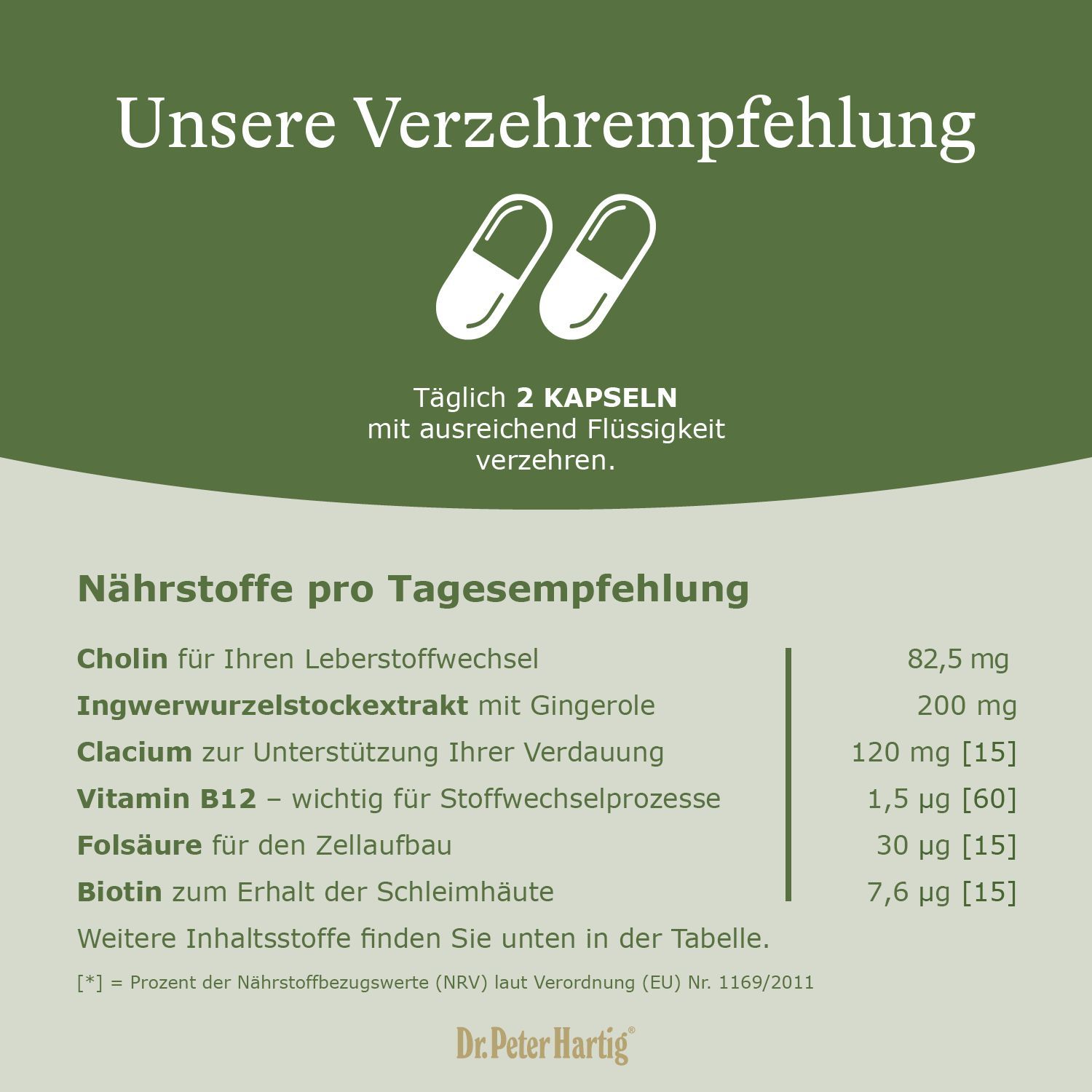 Dr. Peter Hartig Magen Bitter