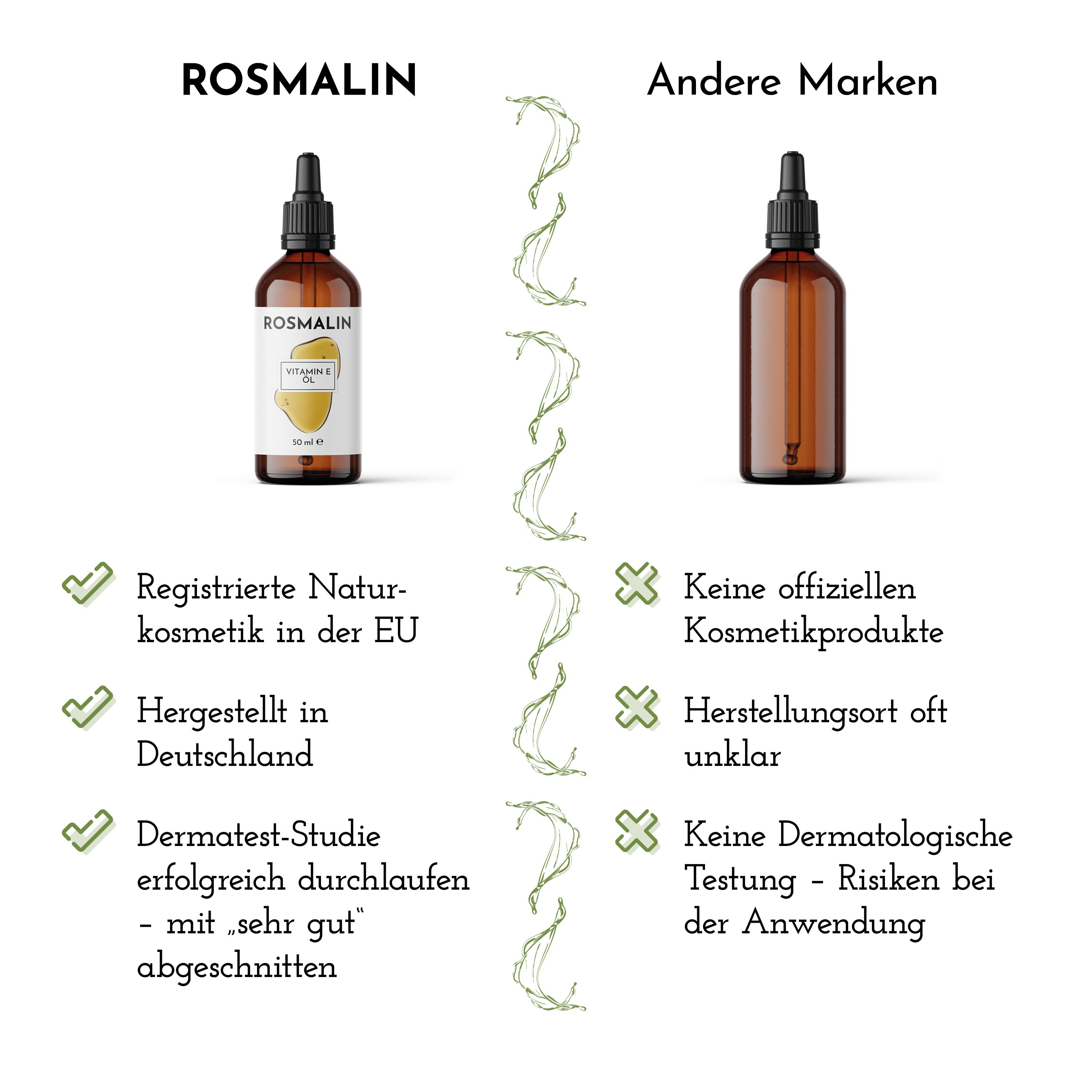 Vergleich Rosmalin® mit anderen Marken. Rosmalin®: EU-registriert, hergestellt in Deutschland, Dermatest-Studie. Andere Marken: Keine Tests, unklarer Herstellungsort.