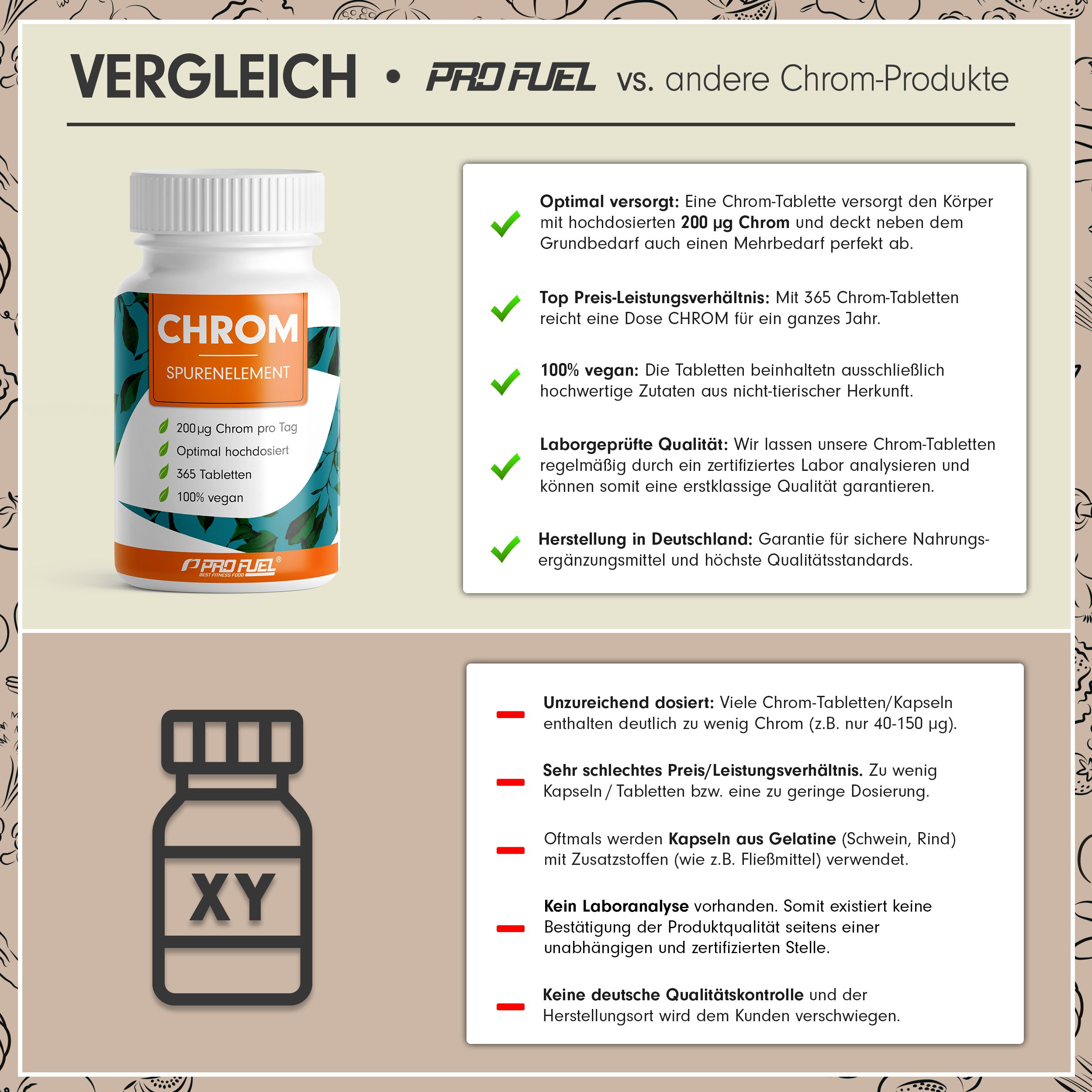 ProFuel - Chrom Picolinat Tabletten mit 200 mcg Chrom - Unabhängig laborgeprüft