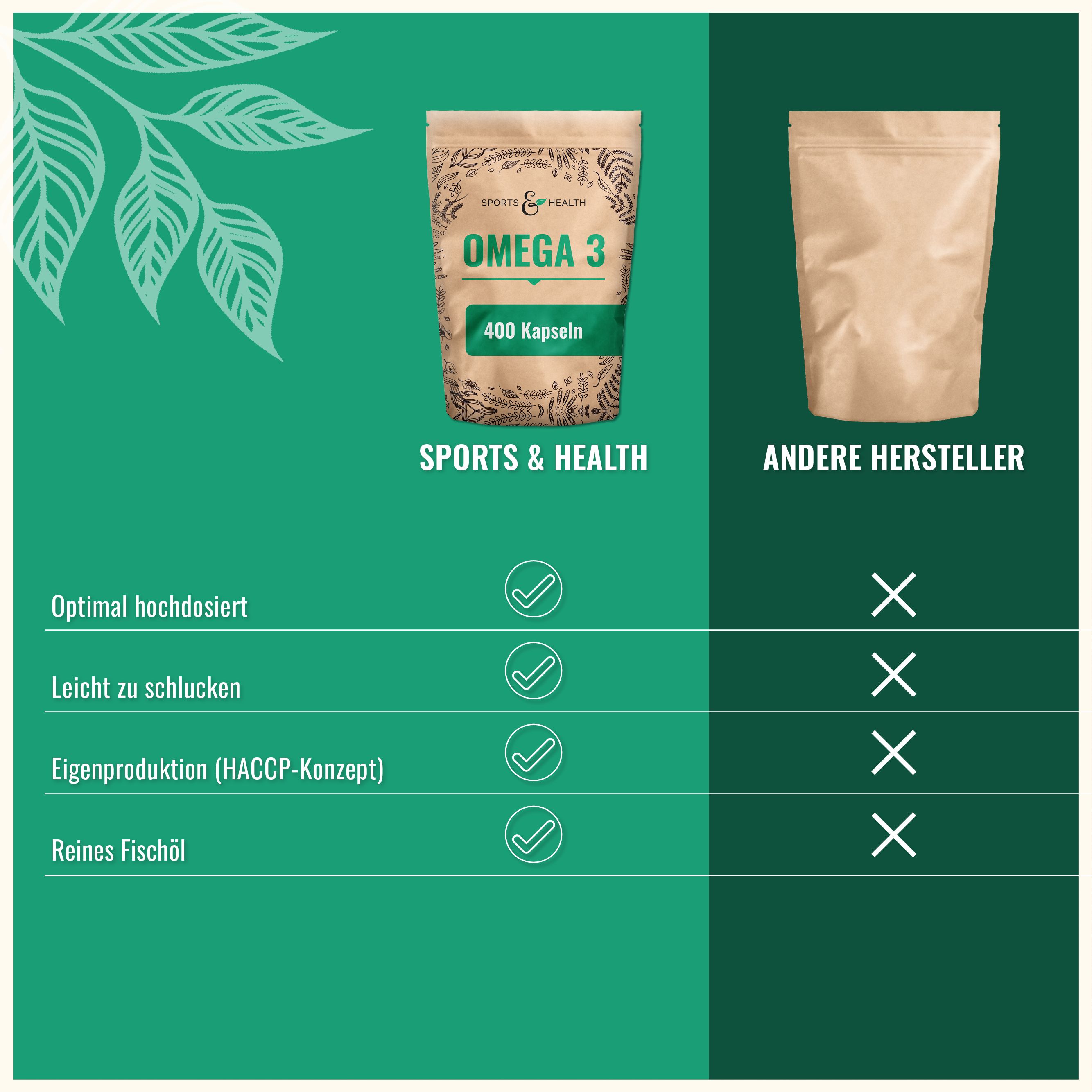 Sports & Health Omega 3/Fischöl Kapseln