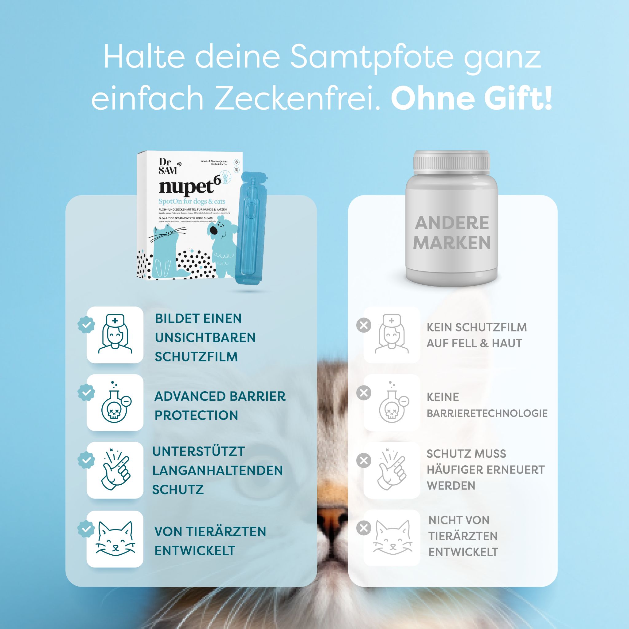Dr. SAM Nupet6 - Floh- & Zecken Spot-on mit Citronellal für Hunde und Katzen