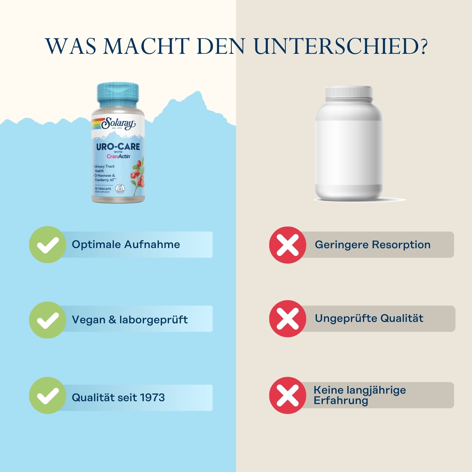 Solaray Uro-Care mit CranActin