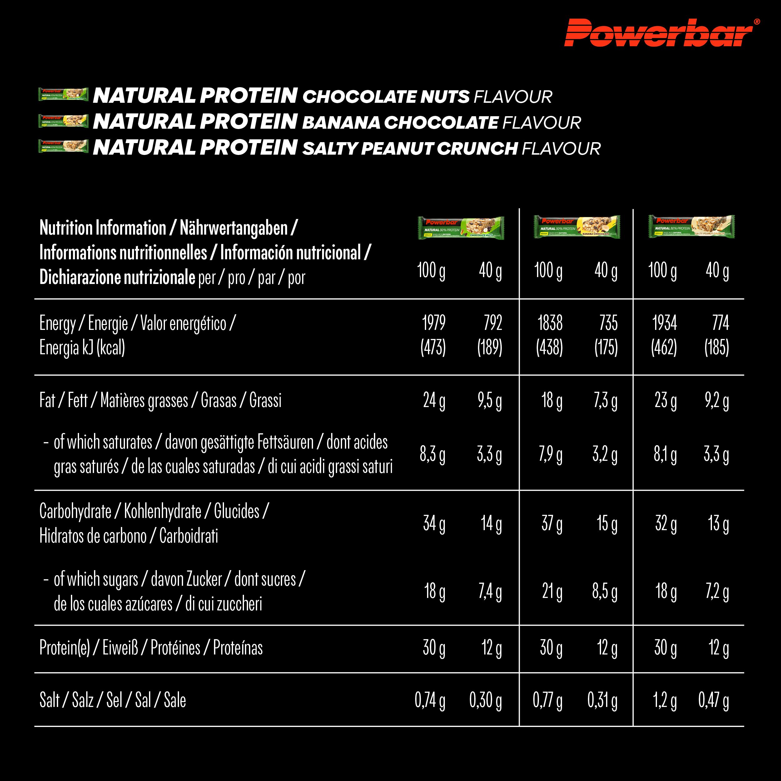 Nährwertangaben für POWERBAR Riegel in den Geschmacksrichtungen Chocolate Nuts, Banana Chocolate und Salty Peanut Crunch. Angaben pro 100g und 40g.