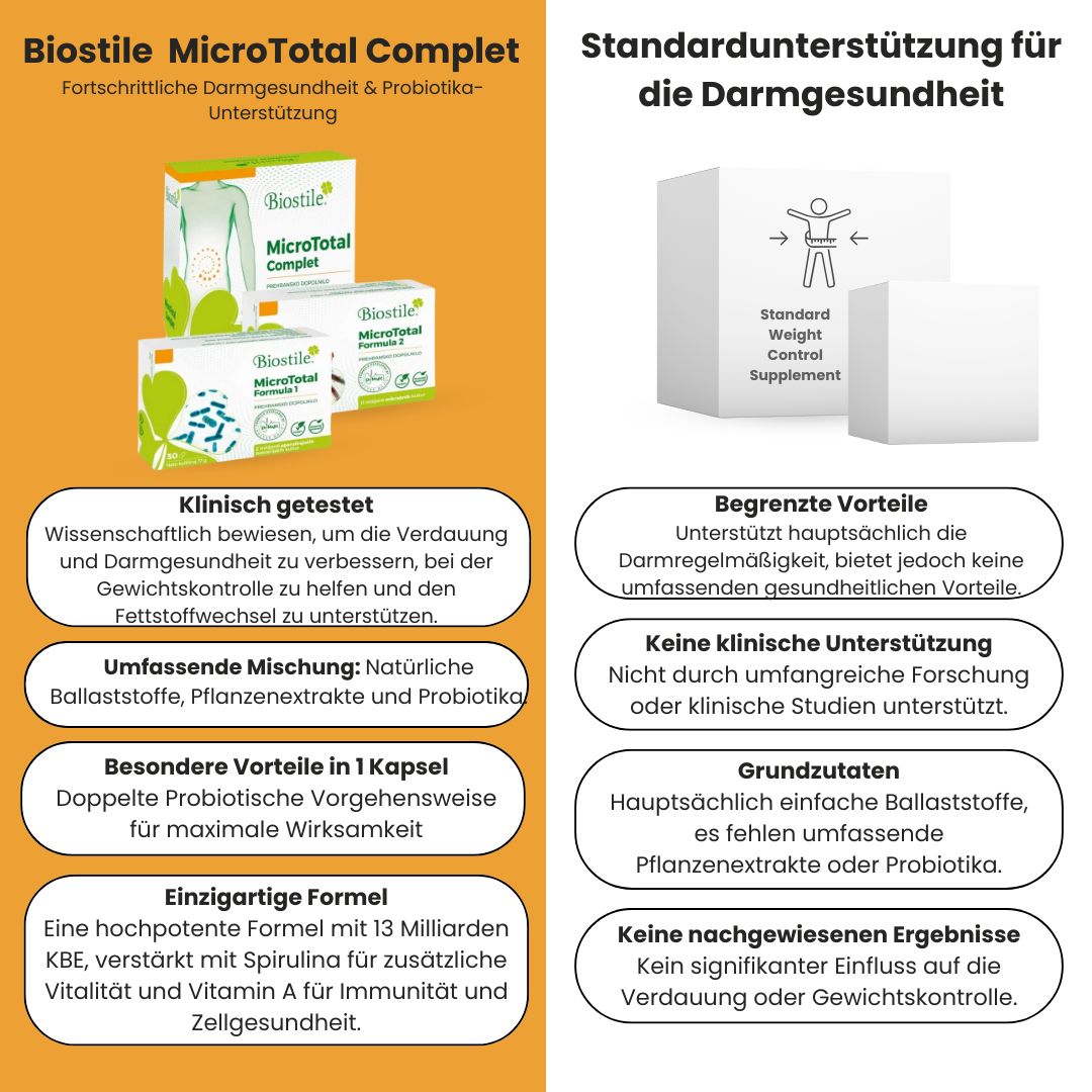 Vergleich von Biostile MicroTotal Komplett und Standardunterstützung für Darmgesundheit. Text: Klinisch getestet, umfassende Mischung, einzigartige Formel.