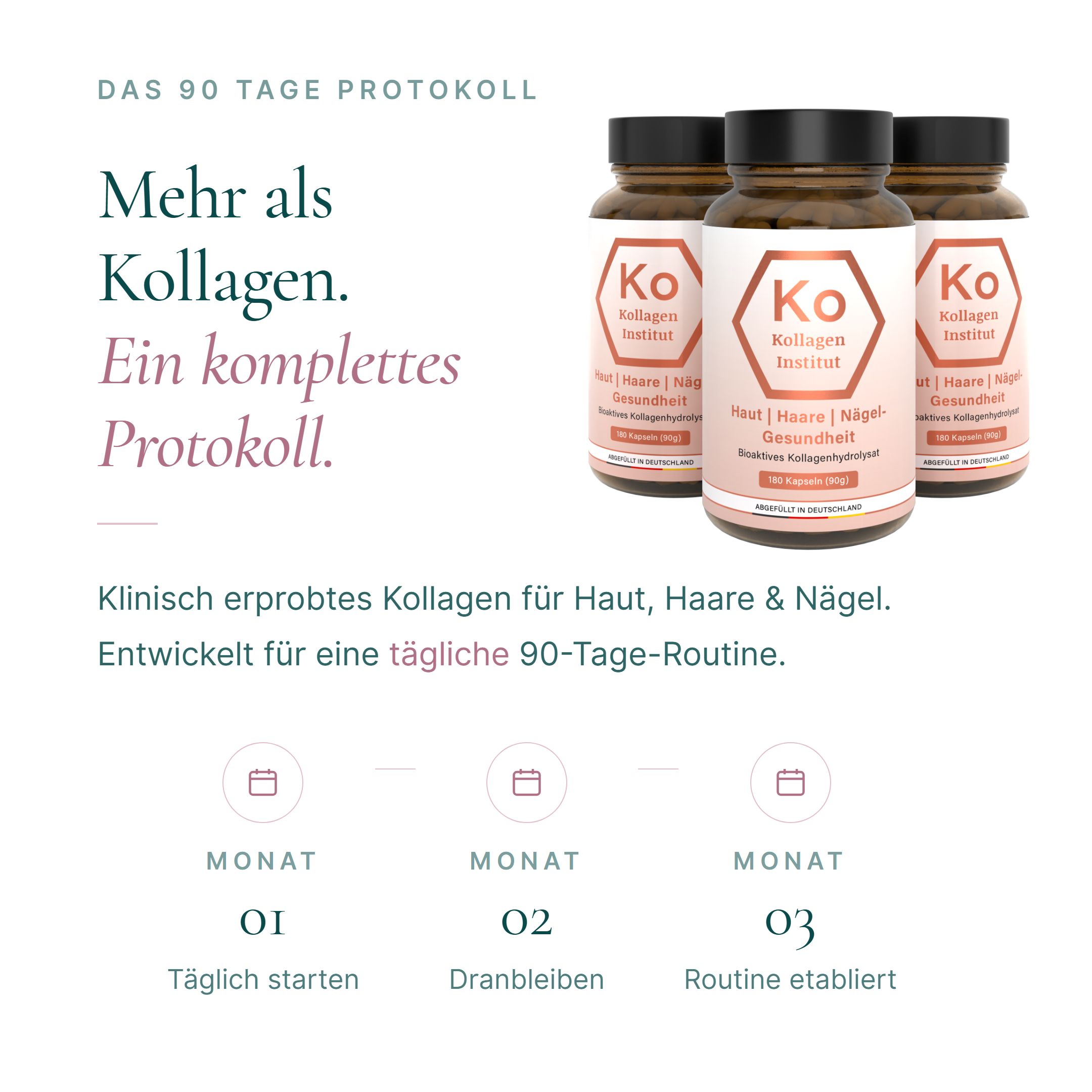 Grafik: 90-Tage-Protokoll für Kollagen Kapseln. Drei Flaschen und drei Monatsphasen.