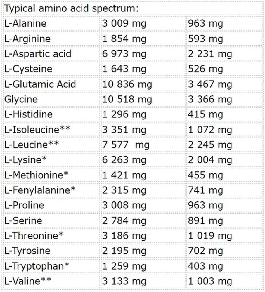 Nutrend Whey Core