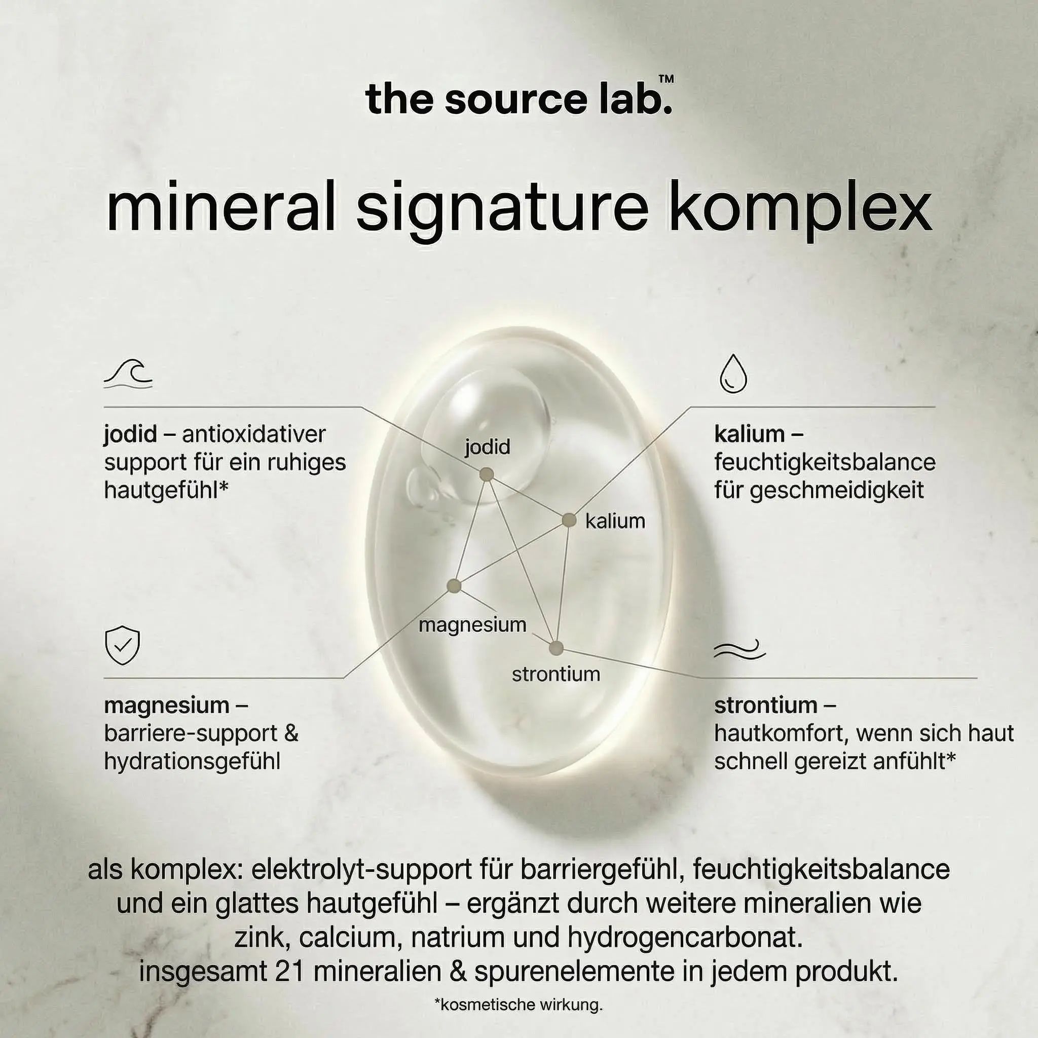 Grafik mit einem Tropfen. Text: the source lab., mineral signature komplex, Jodid, Kalium, Magnesium, Strontium. 21 Mineralien.