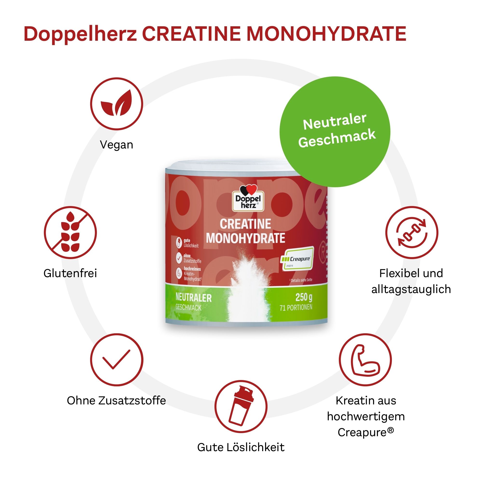 Dose Creatin Monohydrat. Aufschrift: Creatine Monohydrate, 250g, 71 Portionen. Mit Creapure® Qualität. Vegan, glutenfrei, ohne Zusätze.