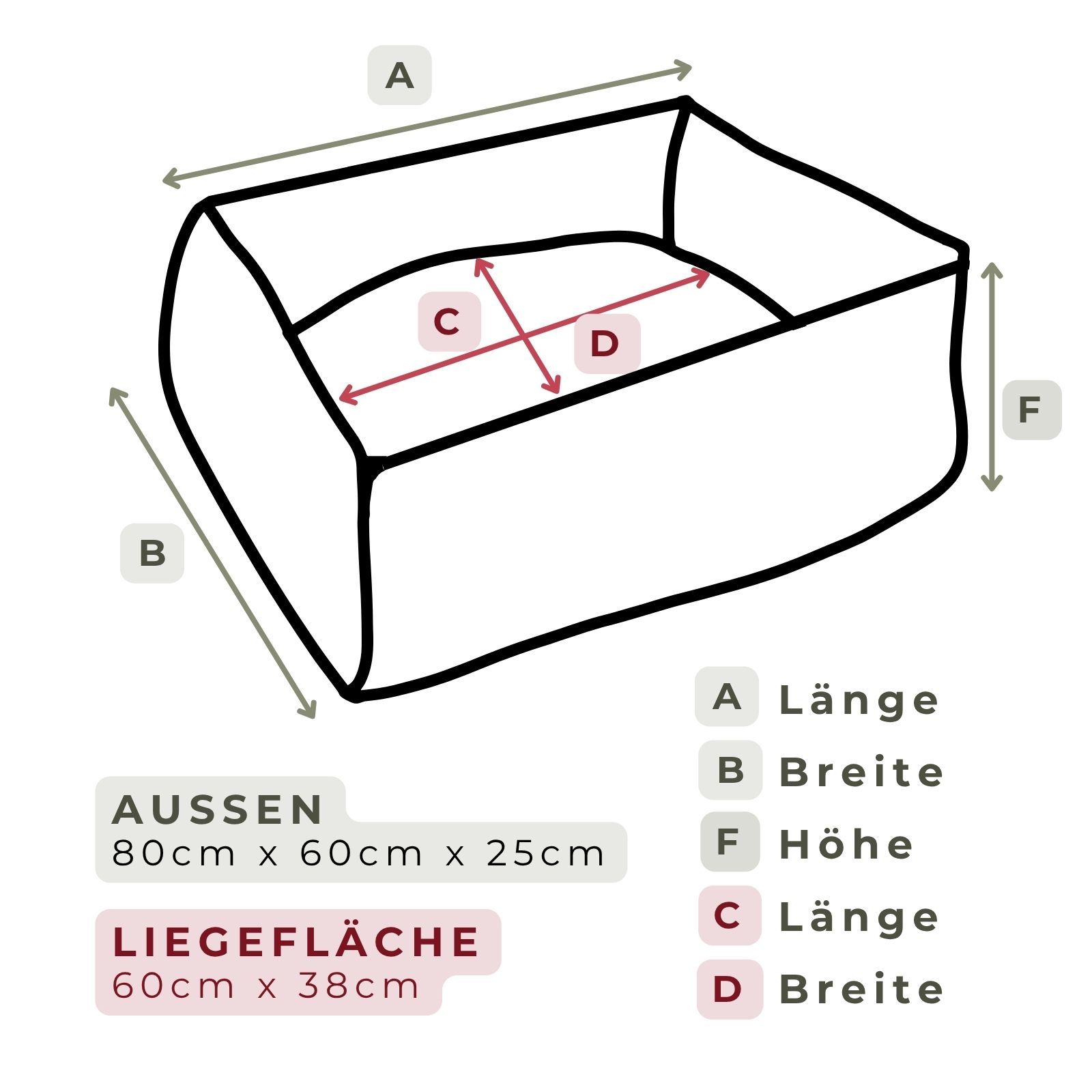 Detaillierte Ansicht des Hundebetts mit Maßen: Außen 80x60x25cm, Liegefläche 60x38cm. Beschriftungen A-F.