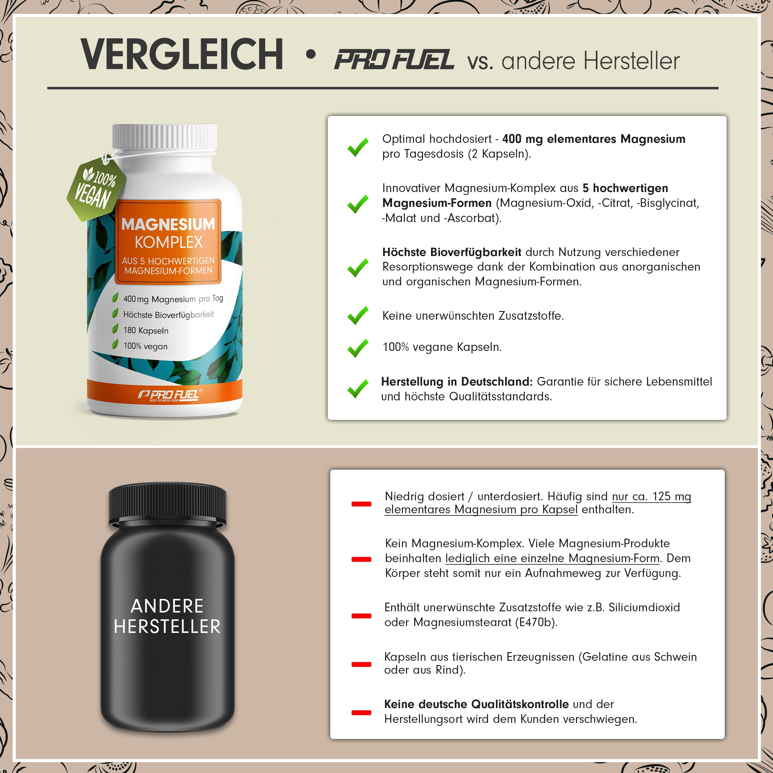 ProFuel - MAGNESIUM Komplex mit 5 hochwertigen Magnesium-Formen, optimal hochdosiert, 400 mg pro Tag