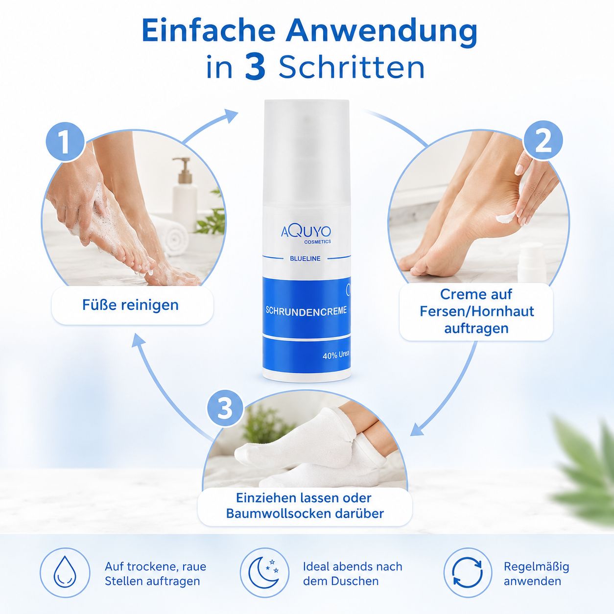 Fußcreme-Flakon. Text: Einfache Anwendung in 3 Schritten. Füße reinigen, Creme auftragen, einziehen lassen. Auf trockene Stellen.