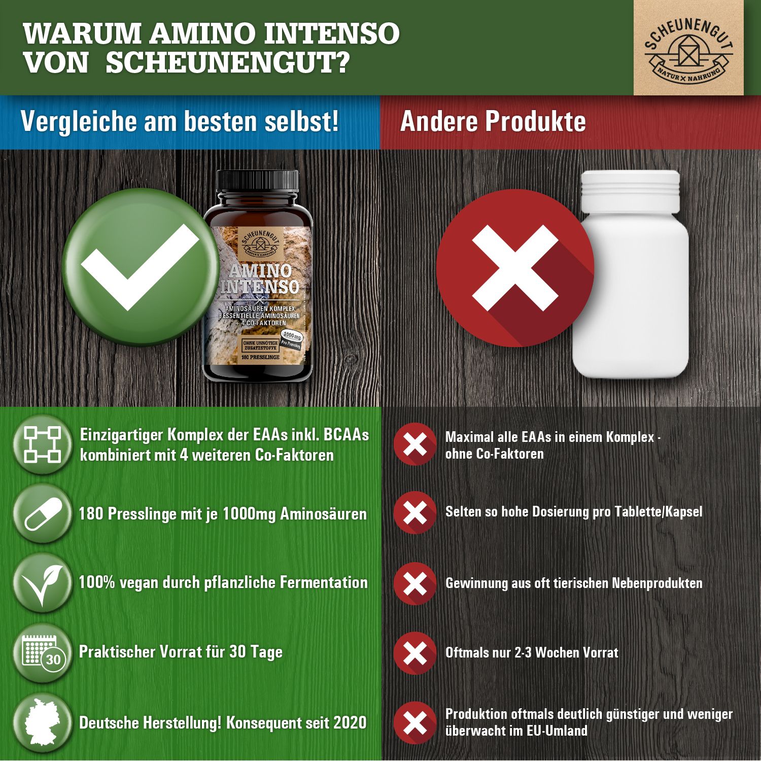 Scheunengut® Amino Intenso | Aminosäuren Komplex EEAs inkl. BCAAs