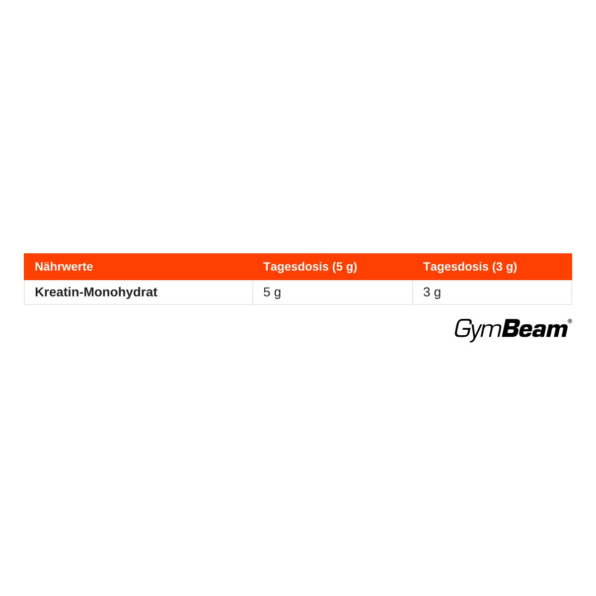 GYMBEAM Nährwerttabelle für Kreatin-Monohydrat, Tagesdosis 5g und 3g.