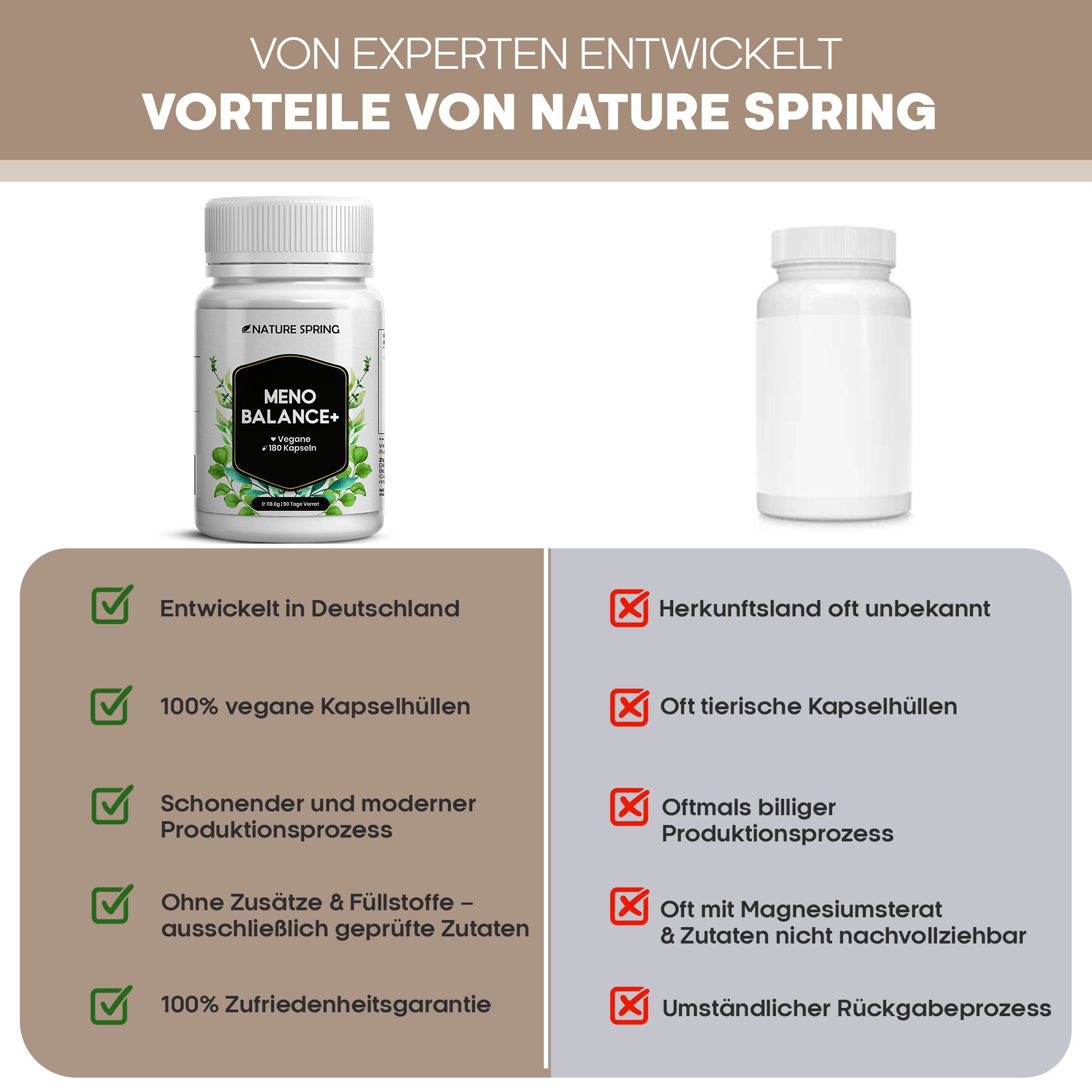 Vergleich: Nature Spring Meno Balance+ (Deutschland) vs. unbekannter Herkunft.