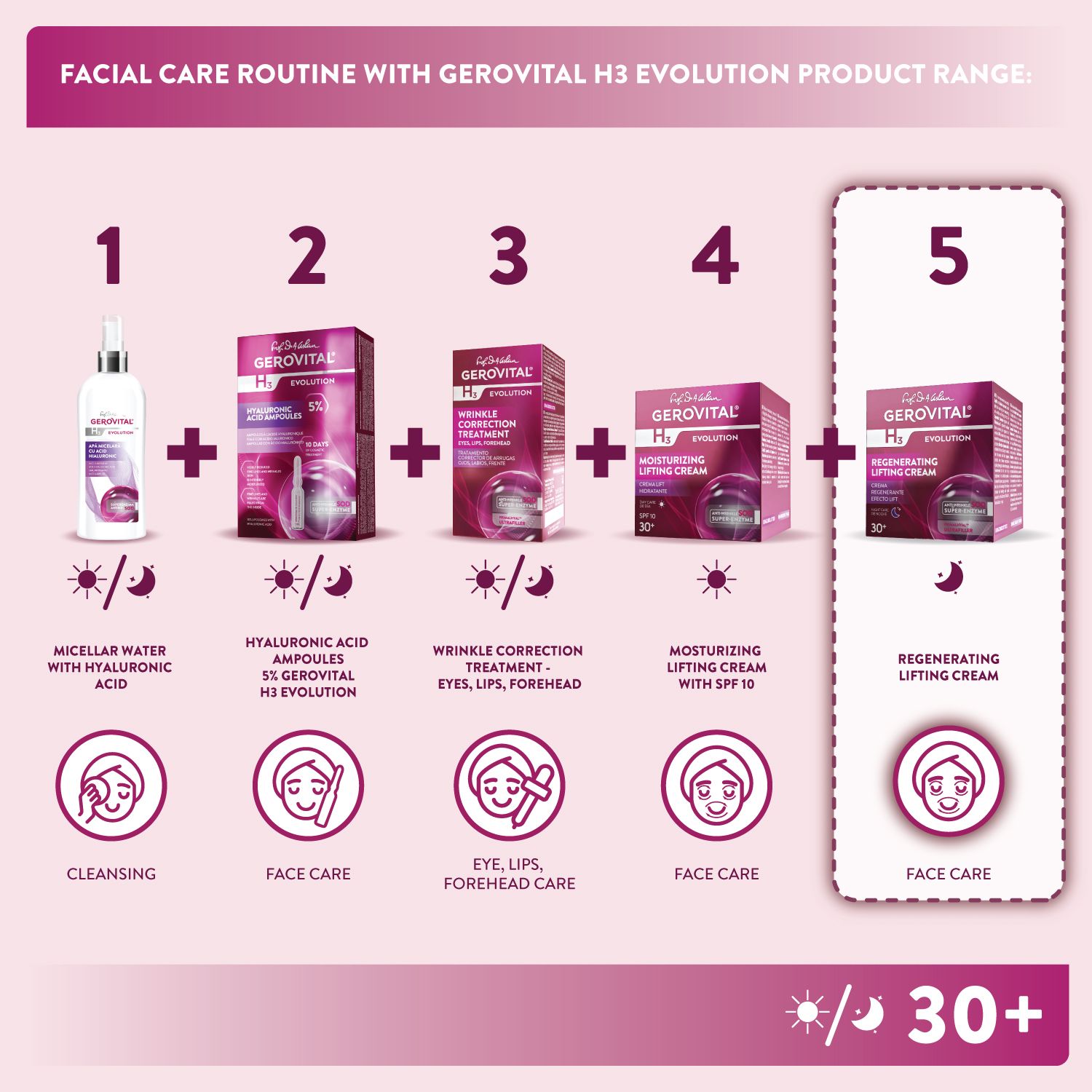 Gesichtspflege-Routine mit Gerovital H3 Evolution. Produkte: Mizellenwasser, Ampullen, Augencreme, Tagescreme, Nachtcreme. 30+.