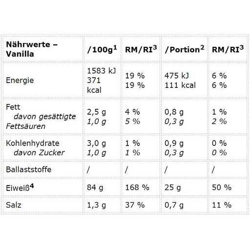 Ausschnitt der Nährwerttabelle für PEAK Protein 85 Vanilla. Zeigt Informationen zu Energie, Fett, Kohlenhydraten, Ballaststoffen, Eiweiß und Salz.