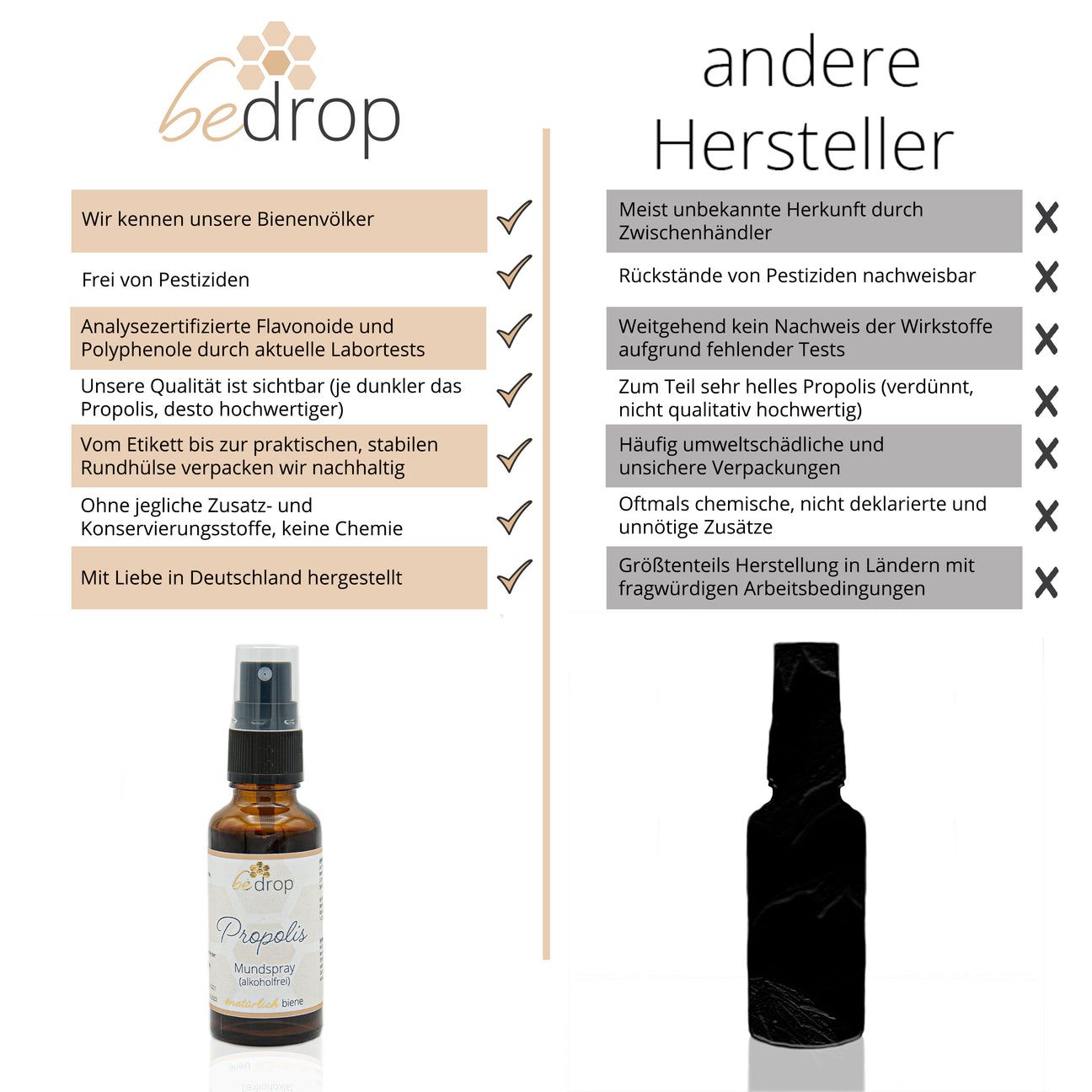 bedrop Propolis Tinktur Mundspray Spray