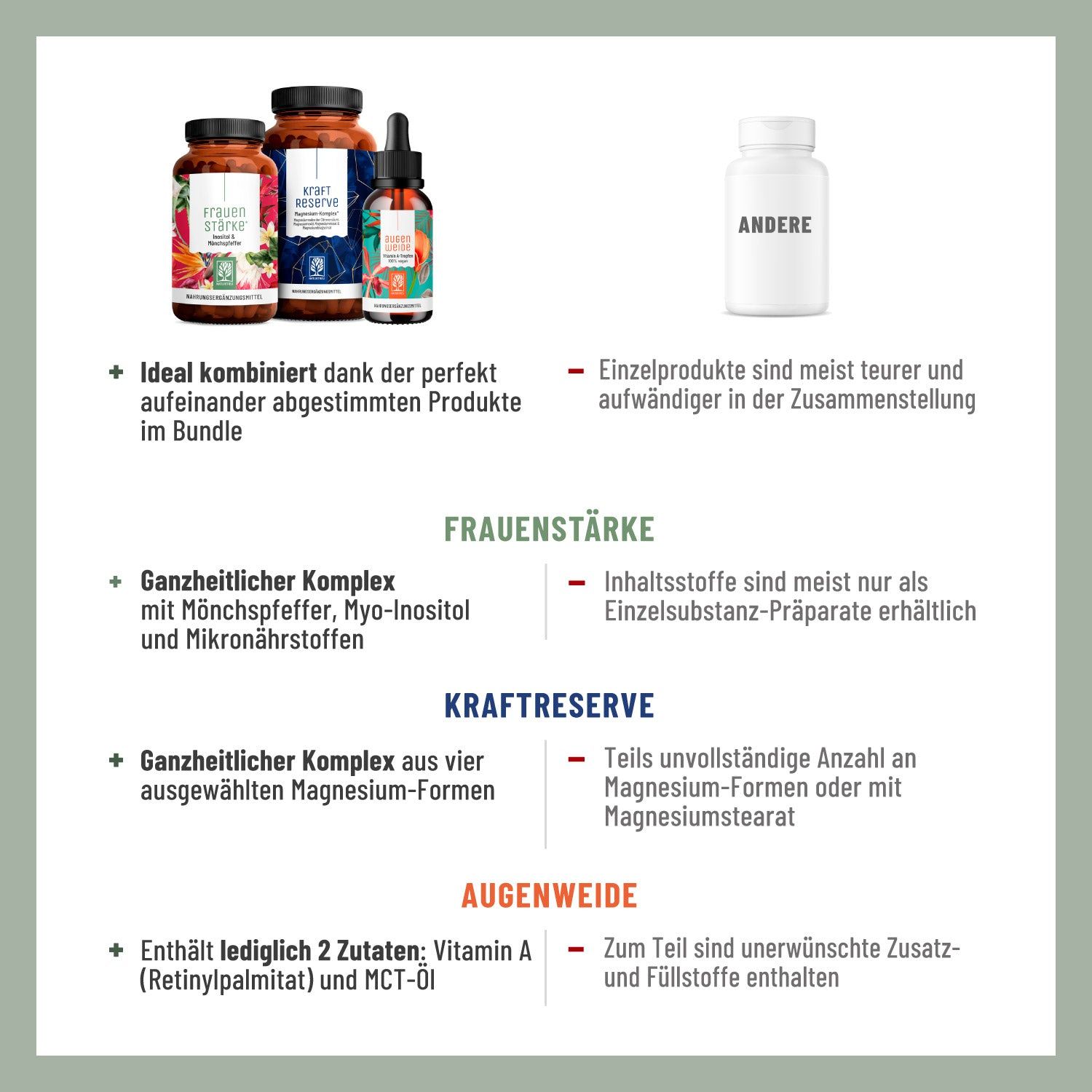 Vergleich von Produkten. FRAUENSTÄRKE, KRAFT RESERVE, AUGENWEIDE. Einzelprodukte vs. Bundle. Ganzheitliche Komplexe. Vegan.