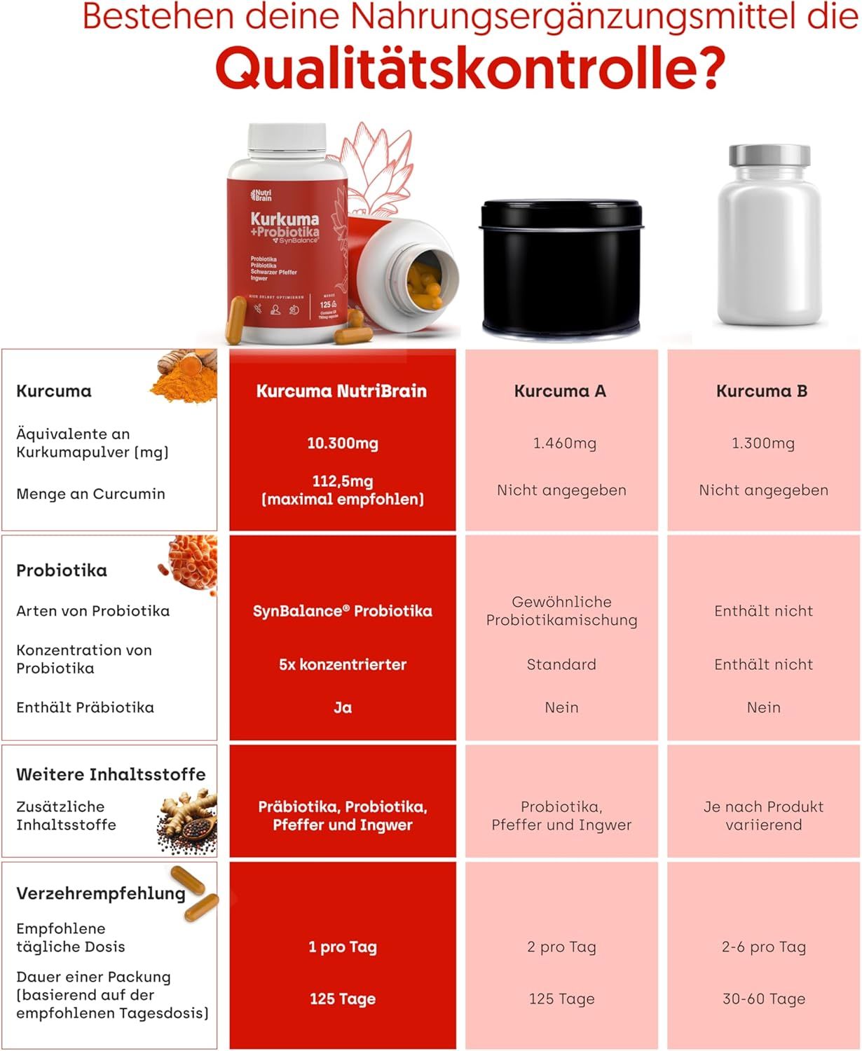 NUTRIBRAIN  Kurkuma Kapsel