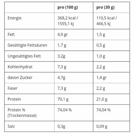 Nährwerttabelle mit Informationen pro 100g und 30g. Enthält Angaben zu Energie, Fett, Kohlenhydraten, Protein und Salz.