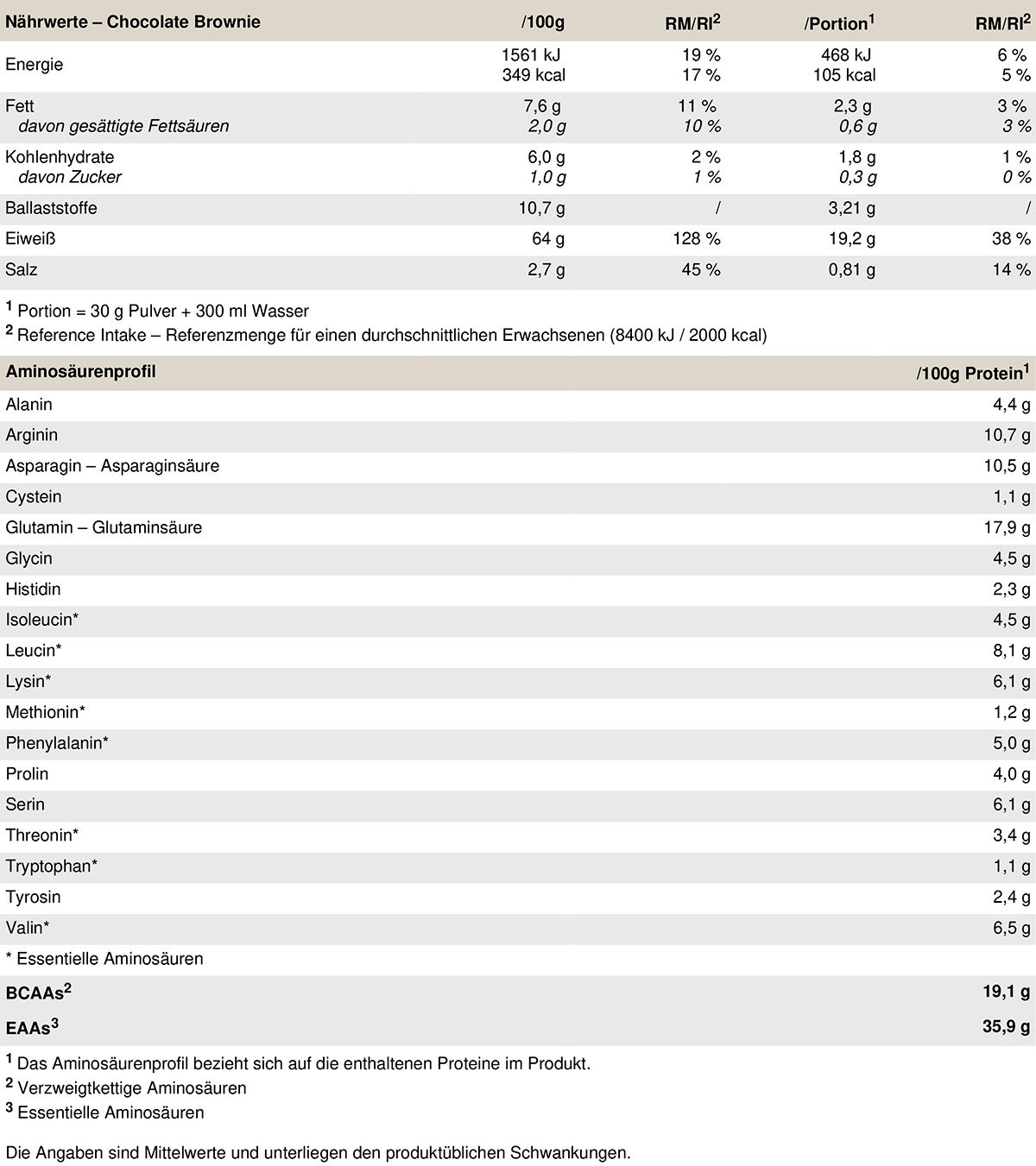 Nährwerttabelle für "Chocolate Brownie" Protein. Enthält Informationen zu Energie, Fett, Kohlenhydraten, Ballaststoffen, Eiweiß und Salz.