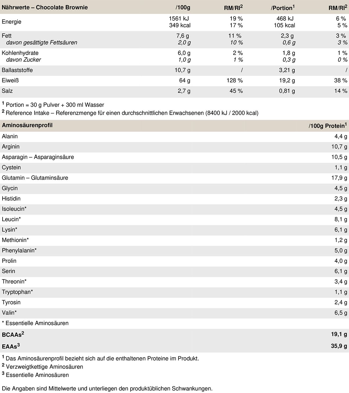 Peak Yummy Vegan Protein - Geschmack Chocolate Brownie 0,45 kg Pulver