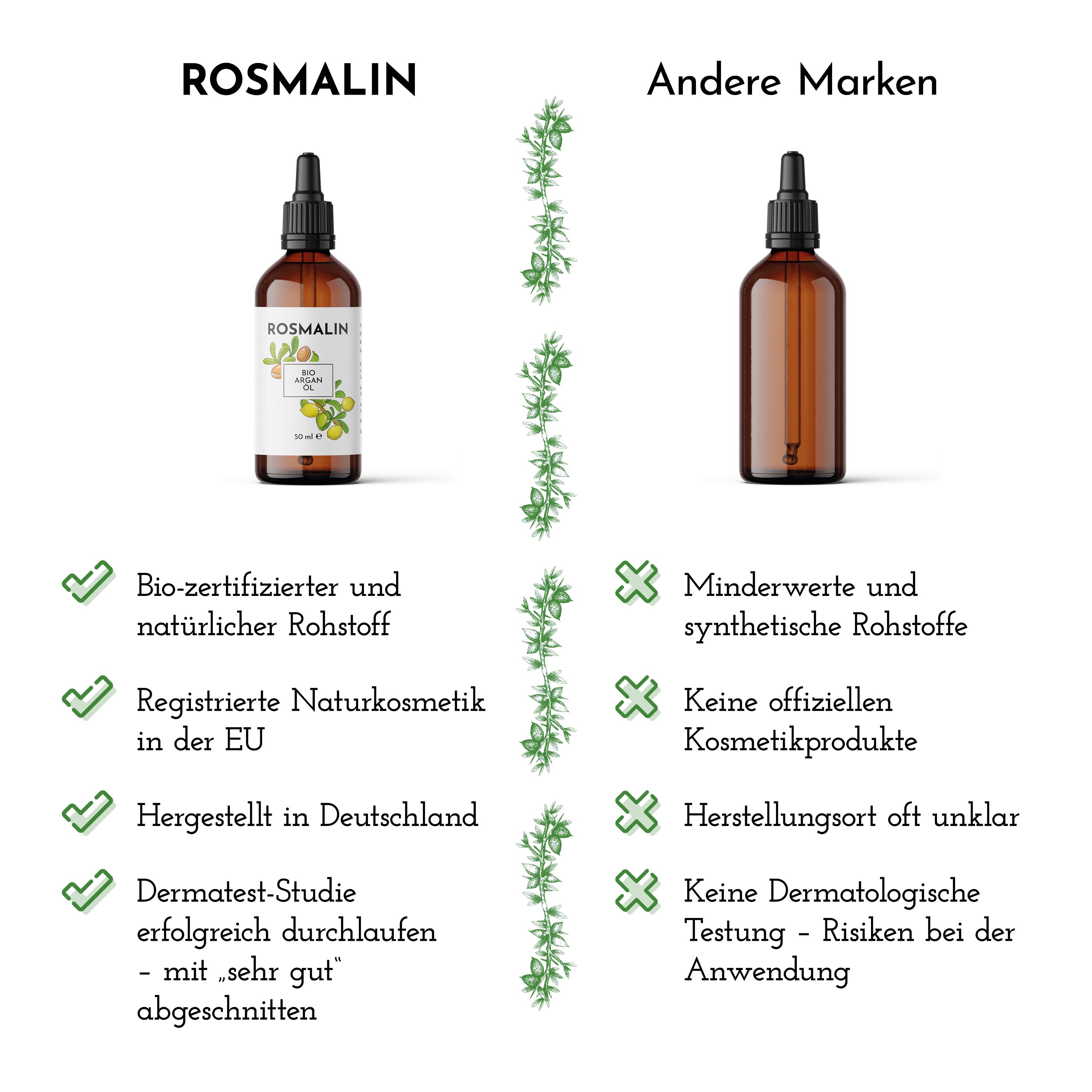 Vergleich von ROSMALIN und anderen Marken. ROSMALIN: Bio-zertifiziert, Naturkosmetik, hergestellt in Deutschland, Dermatest-Studie.
