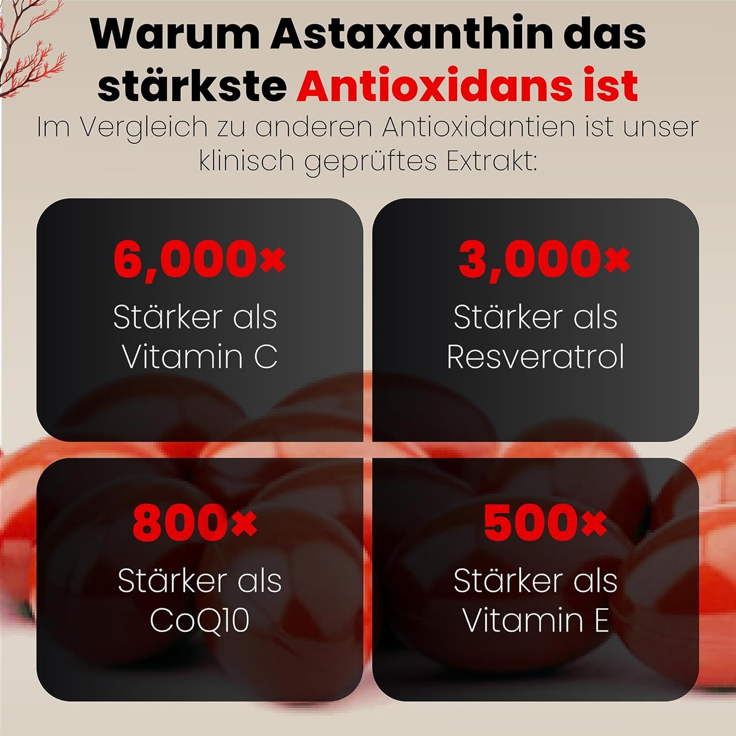 Vergleich von Antioxidantien. Text: 6.000x stärker als Vitamin C, 3.000x stärker als Resveratrol, 800x stärker als CoQ10, 500x stärker als Vitamin E.