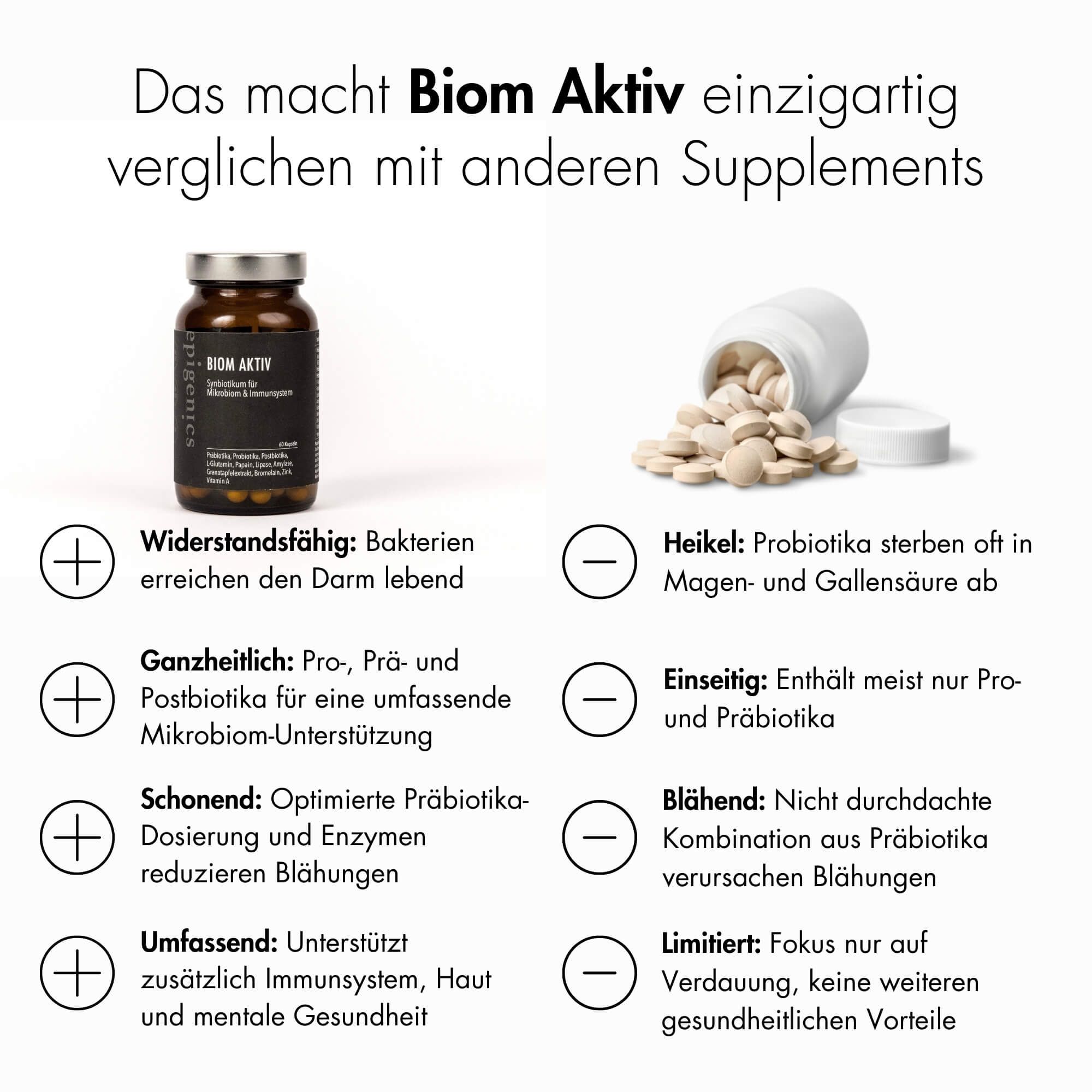 epigenics® Biom Aktiv - Nährstoffkomplex mit Pro-, Prä- und Postbiotika und Verdauungsenzymen
