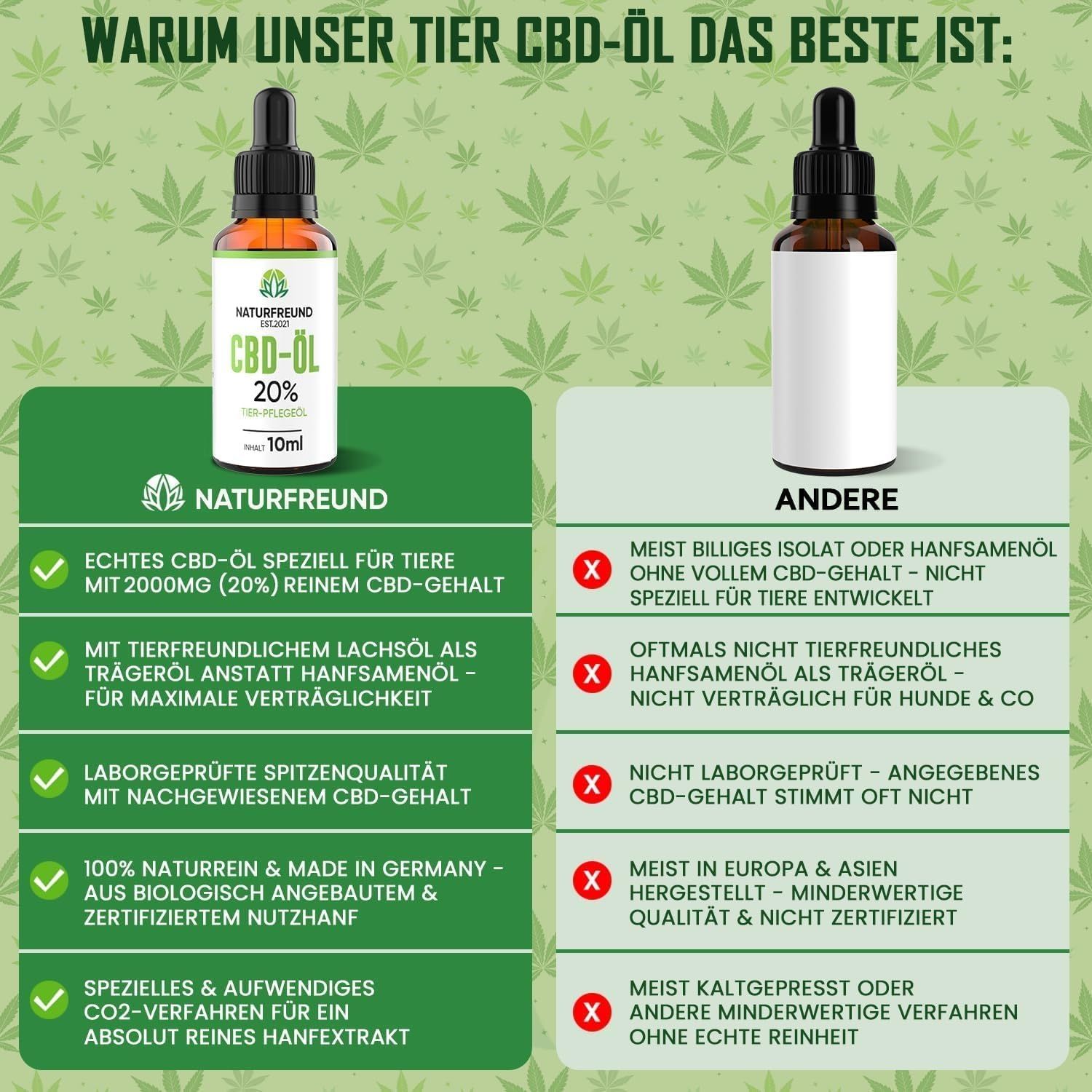 NATURFREUND® Premium CBD Öl 20% für Hunde & Katzen Hanföl