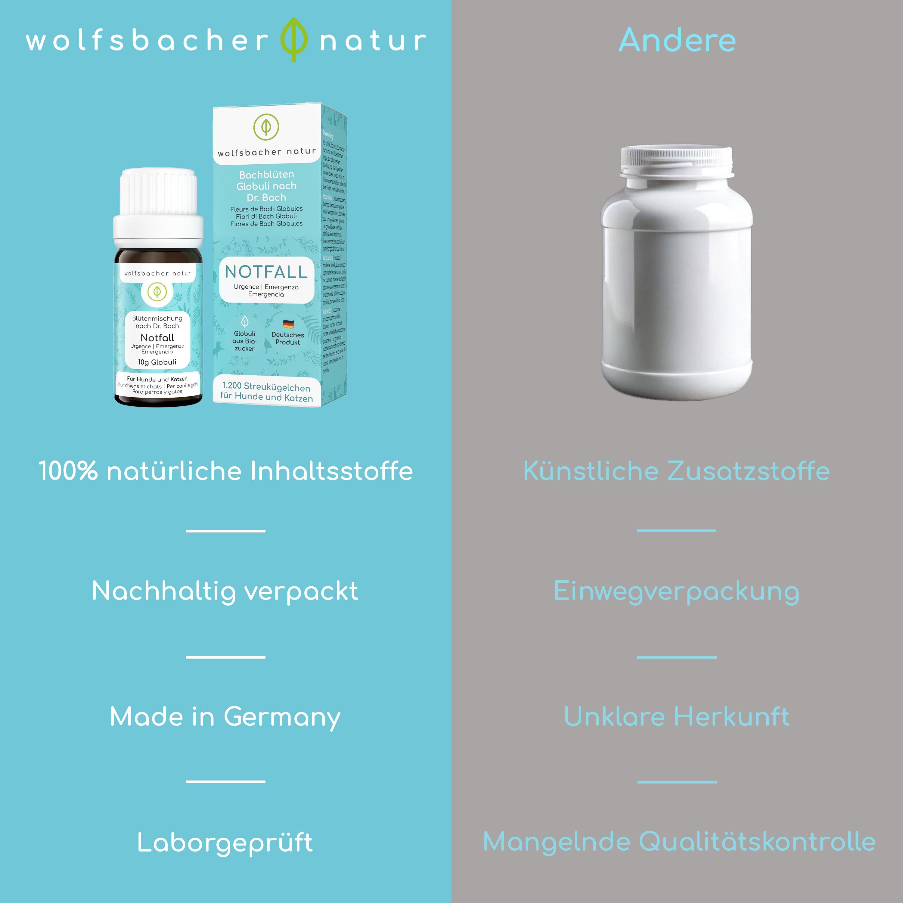 Vergleich von Wolfsbacher Natur Produkt mit einem anderen Produkt. Aufschrift: 100% natürliche Inhaltsstoffe, nachhaltig verpackt.