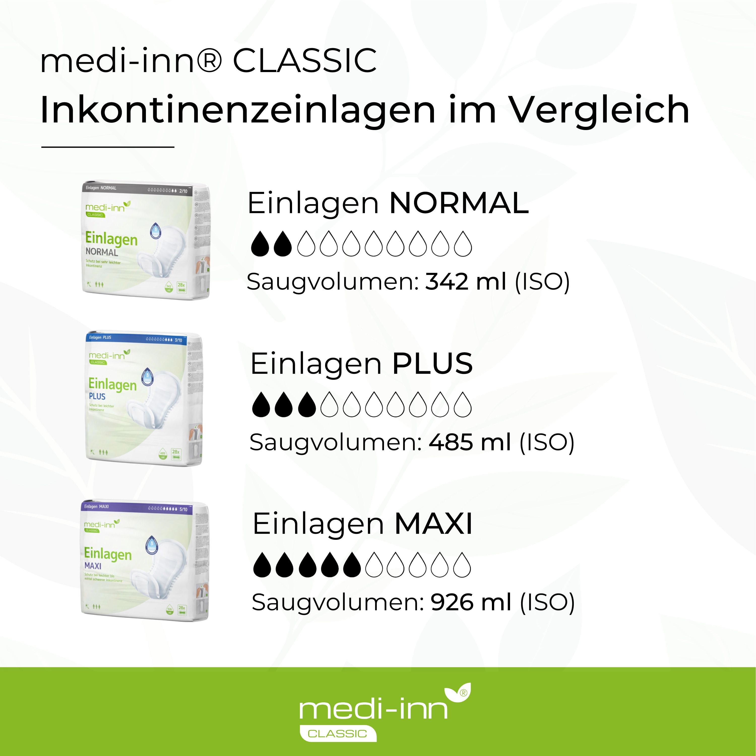 Vergleich von Medi-Inn Inkontinenzeinlagen: NORMAL, PLUS, MAXI. Saugvolumen angegeben.