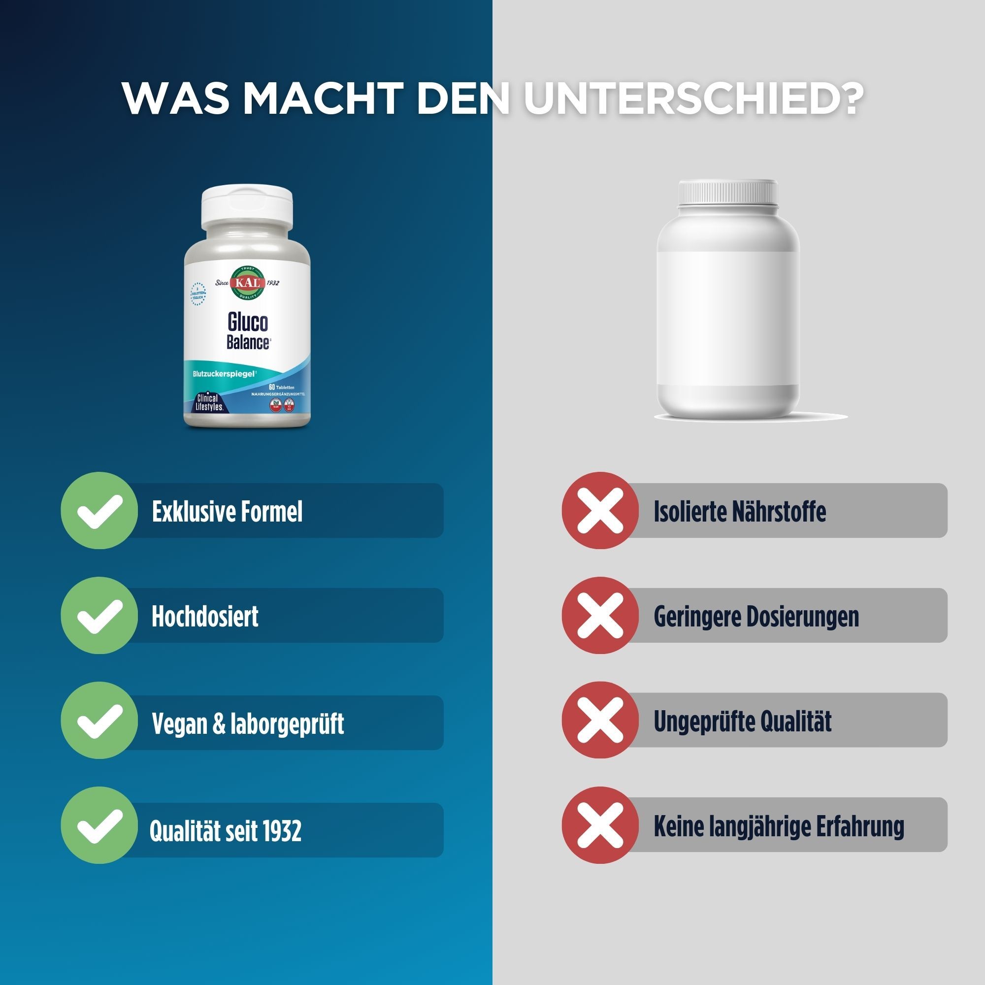 Vergleich: KAL Gluco-Balance mit exklusiver, hochdosierter veganer Formel vs. generische Nährstoffe.