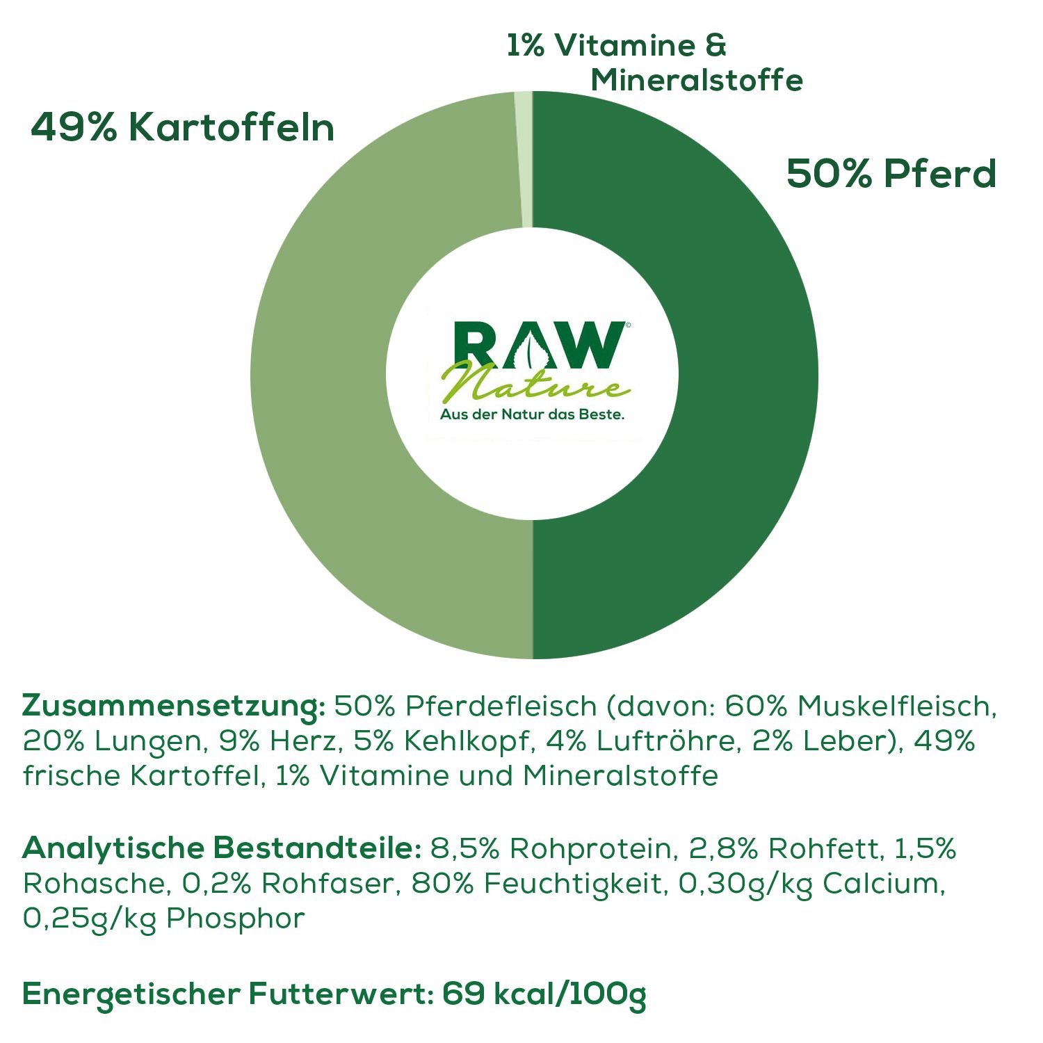 RAW Nature Nassfutter Pferd mit Kartoffeln, ideal für sensible Hunde